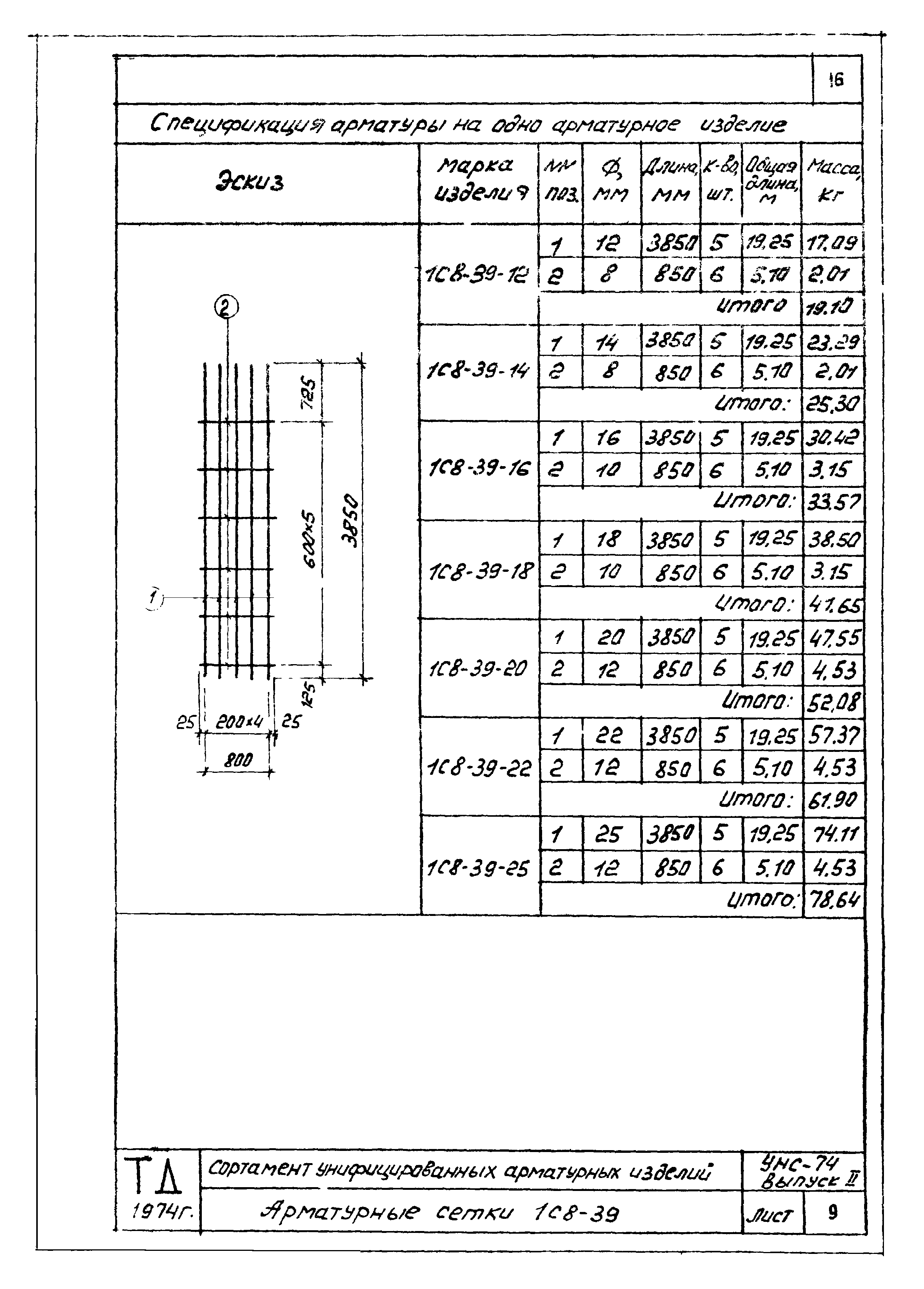 Серия УНС-74