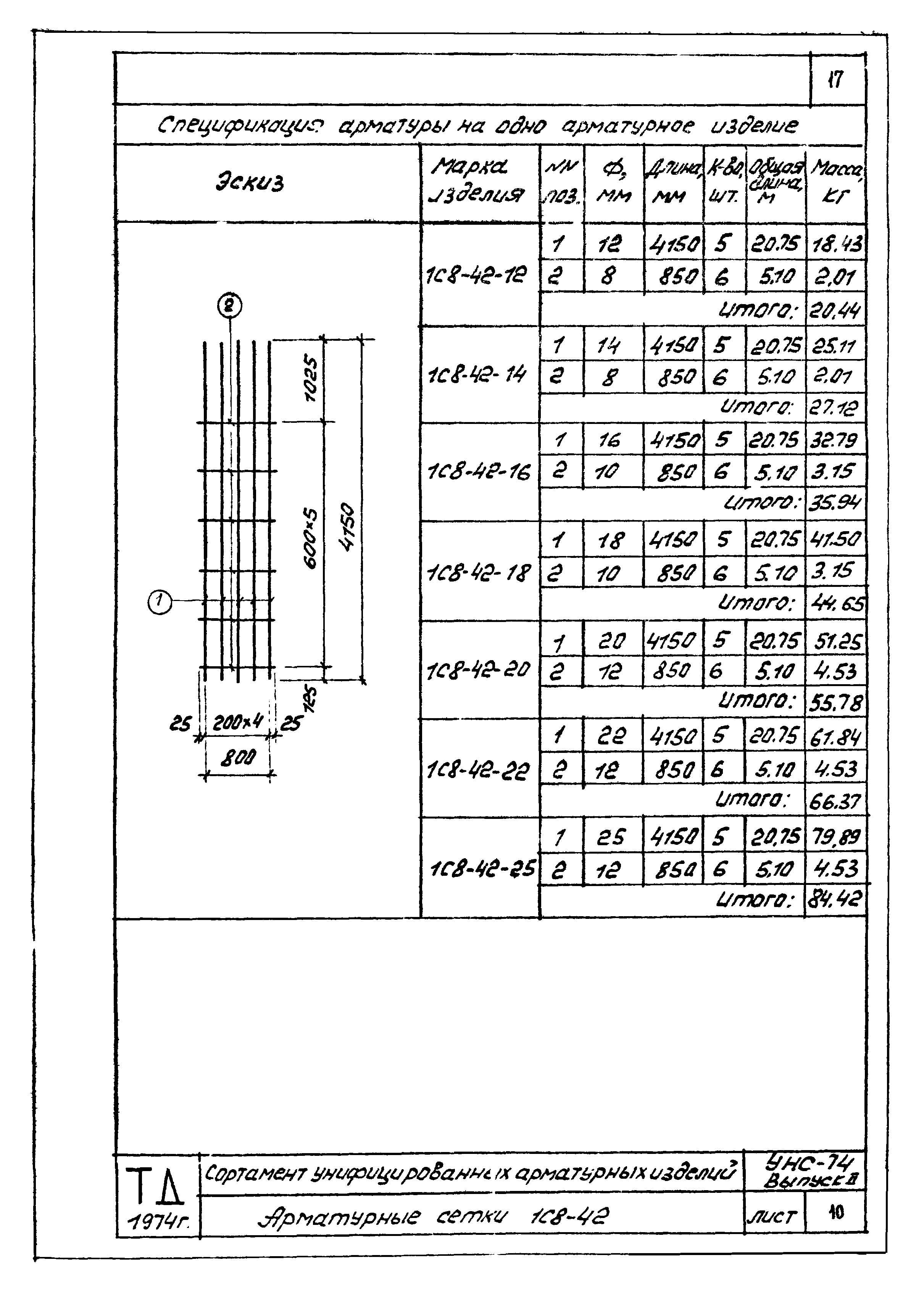 Серия УНС-74