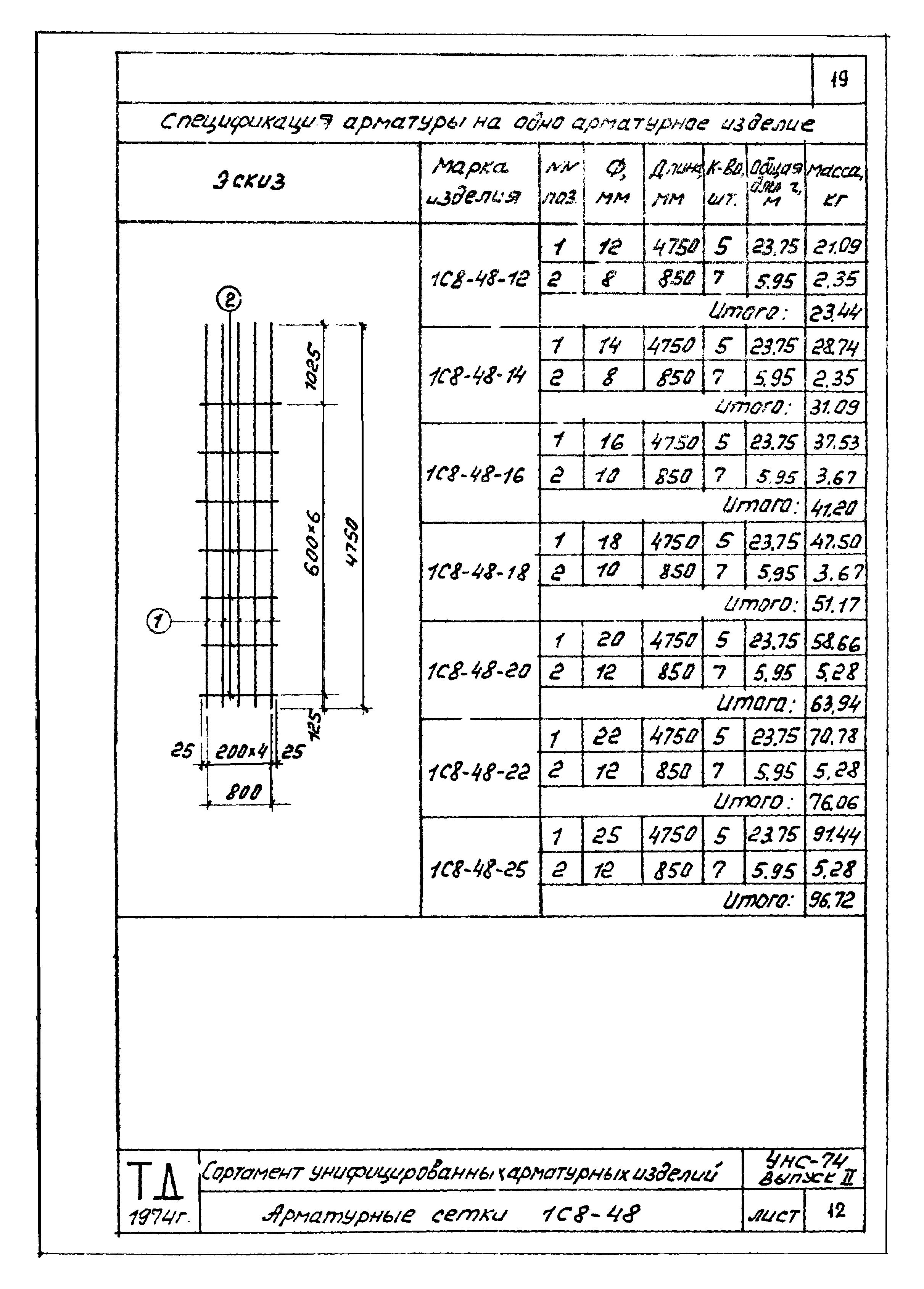 Серия УНС-74