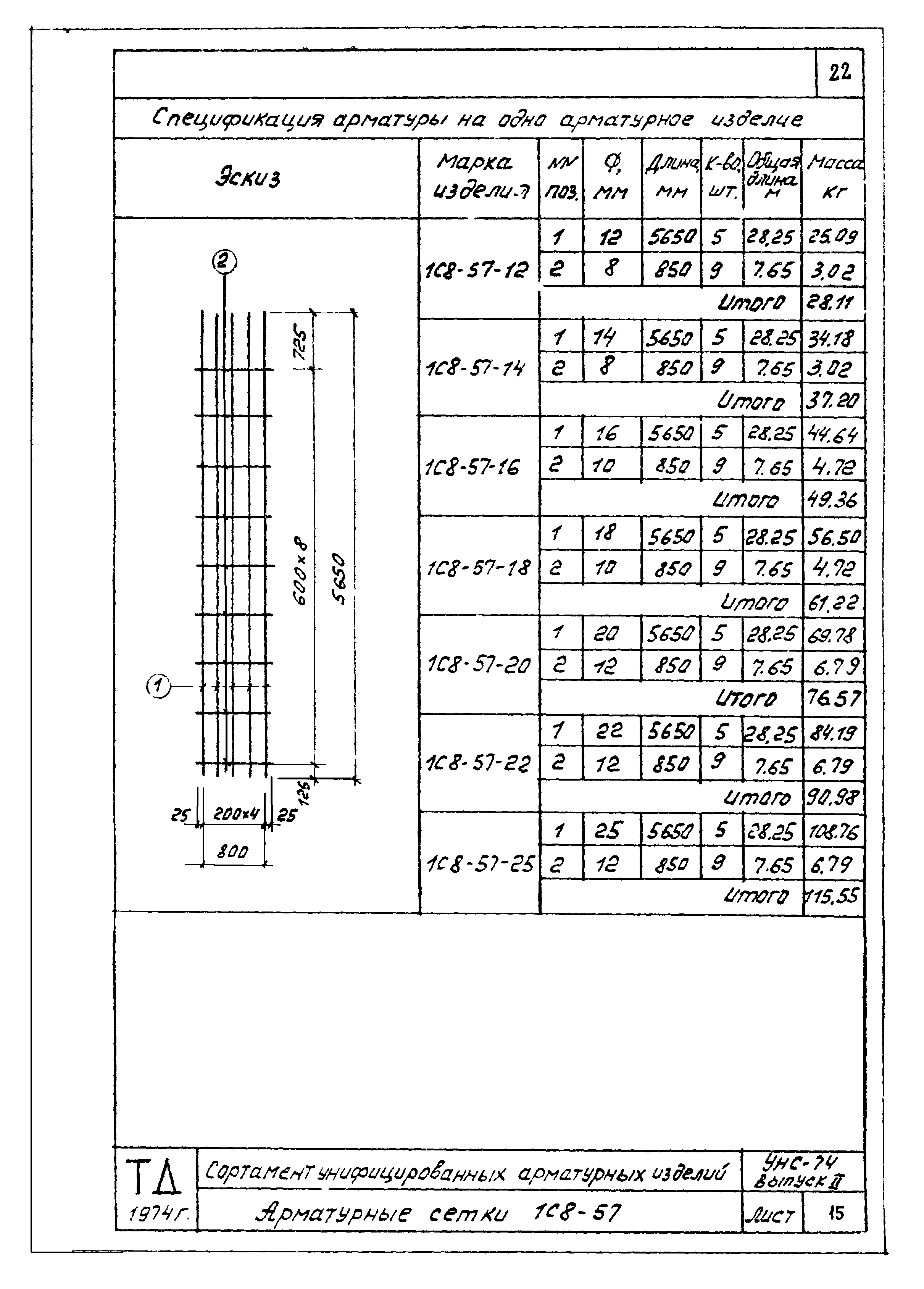 Серия УНС-74