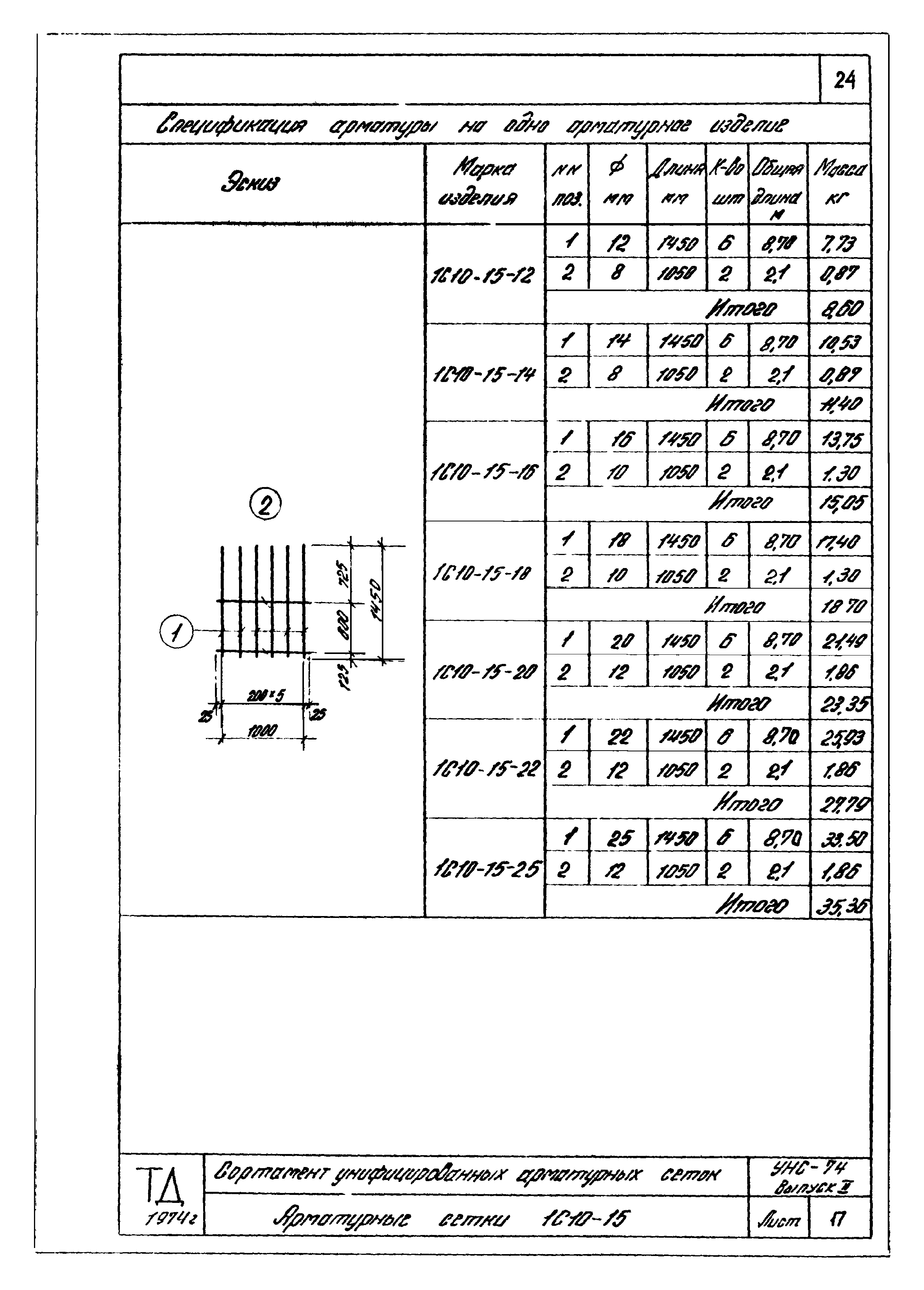 Серия УНС-74