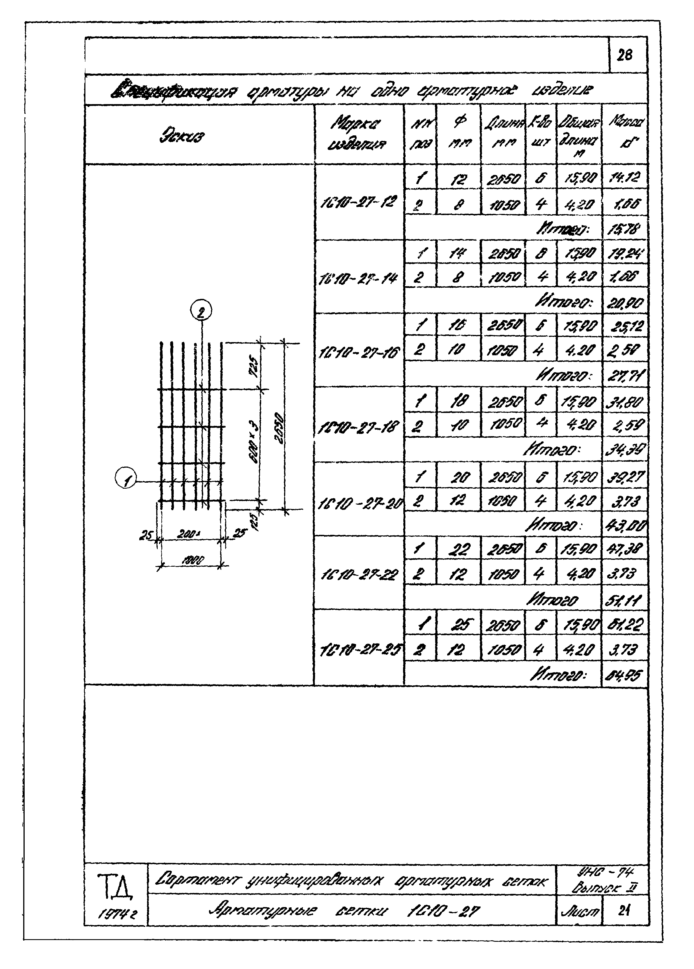 Серия УНС-74