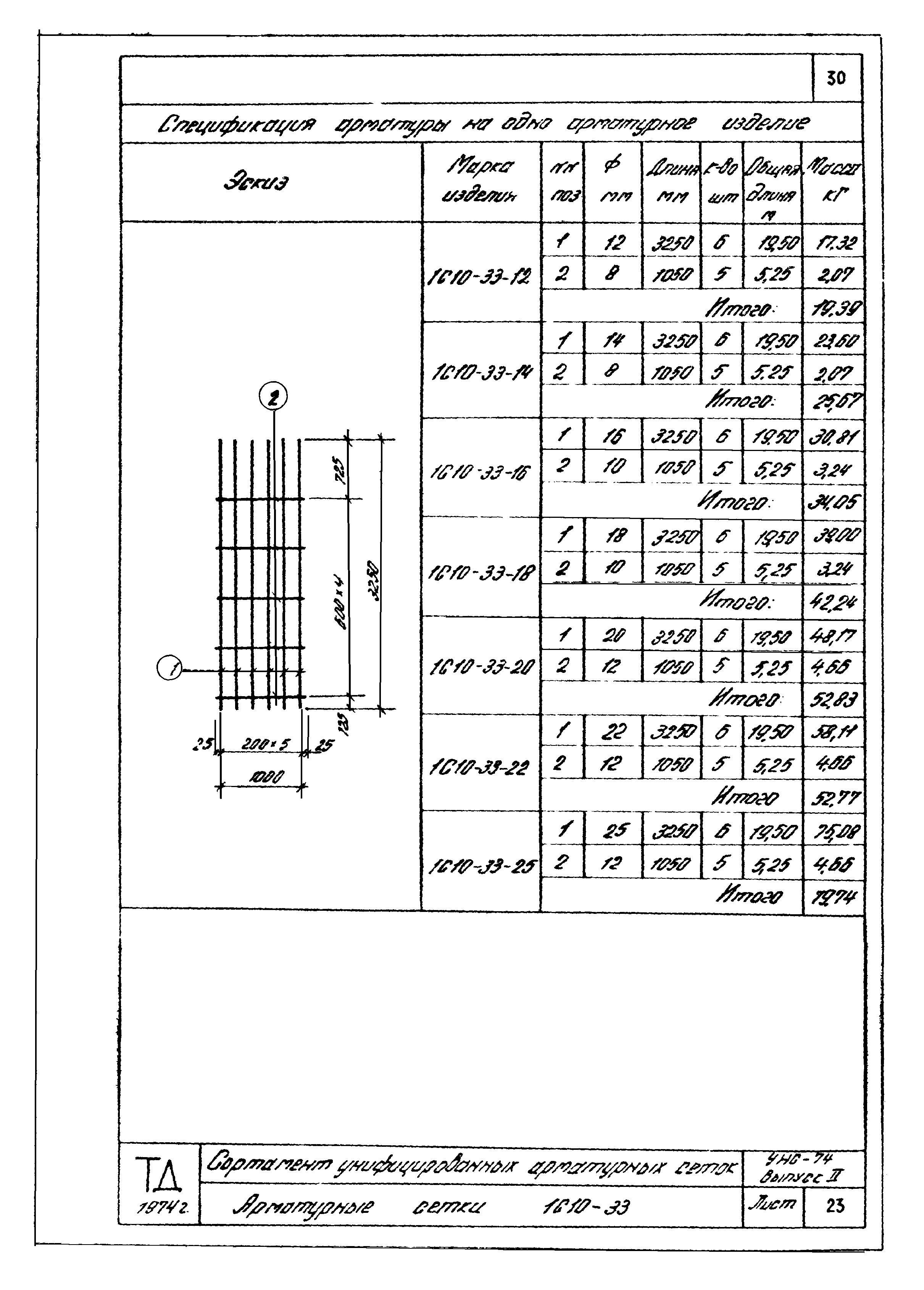 Серия УНС-74