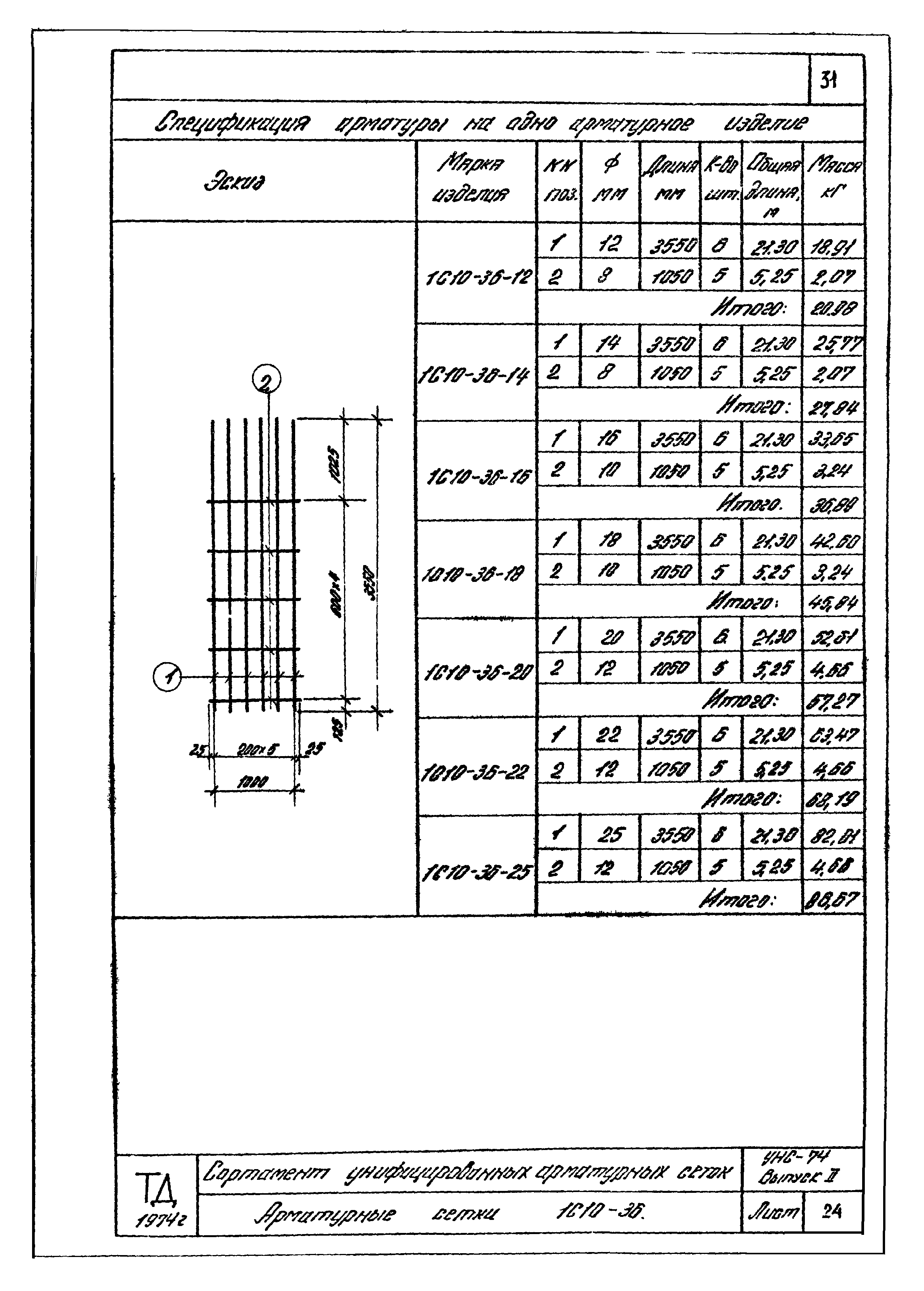 Серия УНС-74