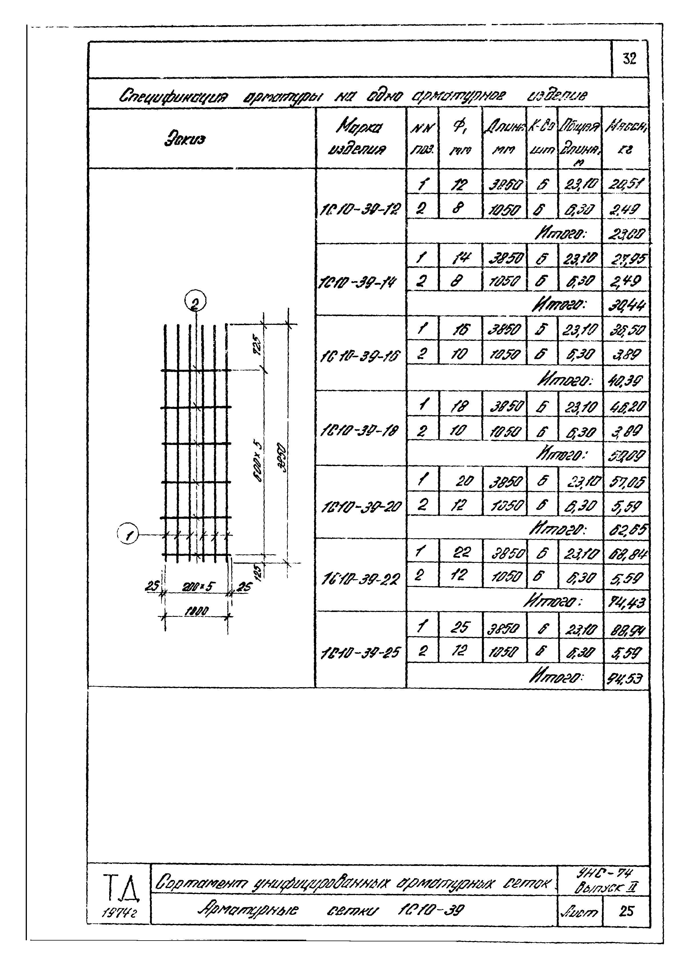 Серия УНС-74