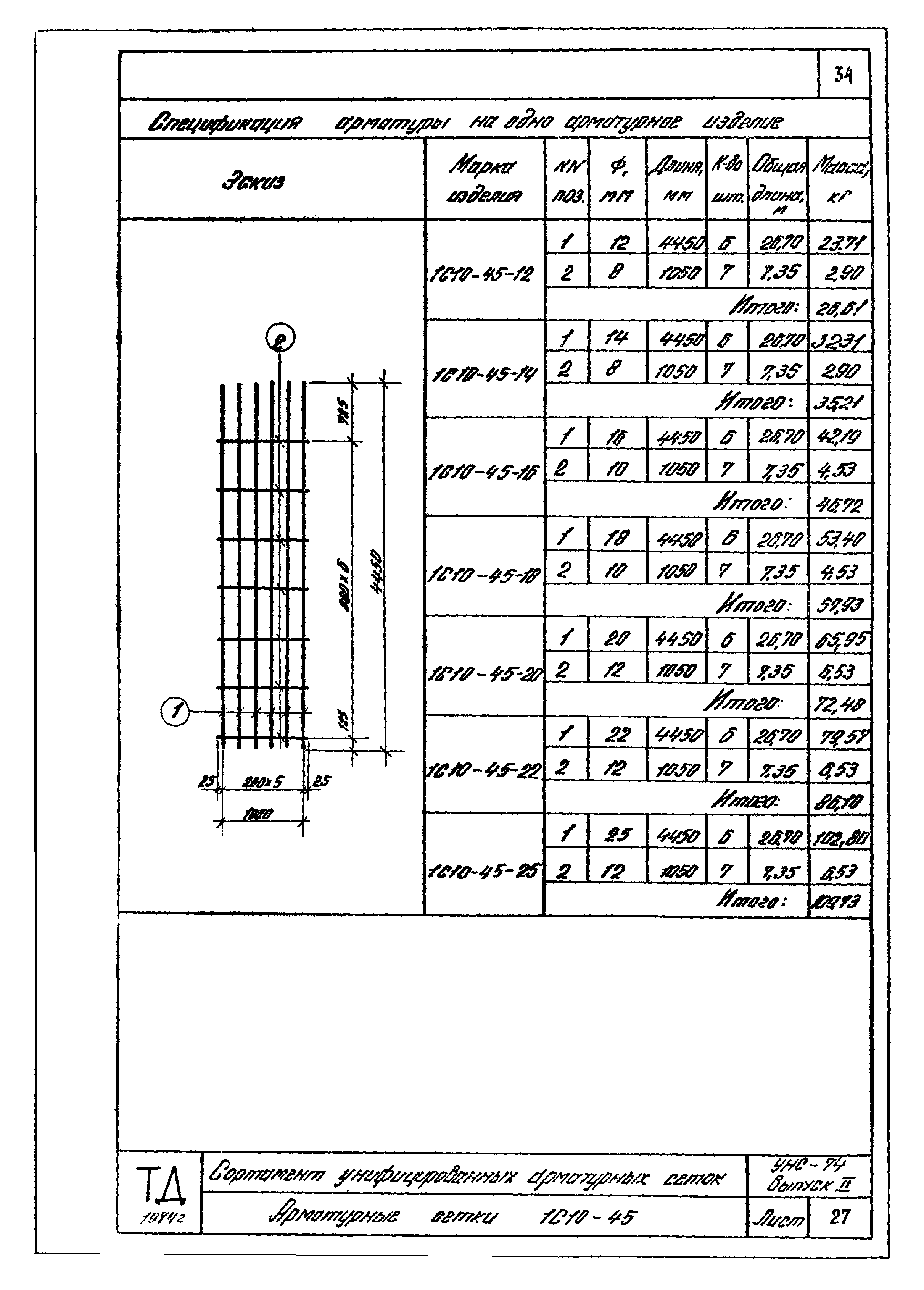 Серия УНС-74