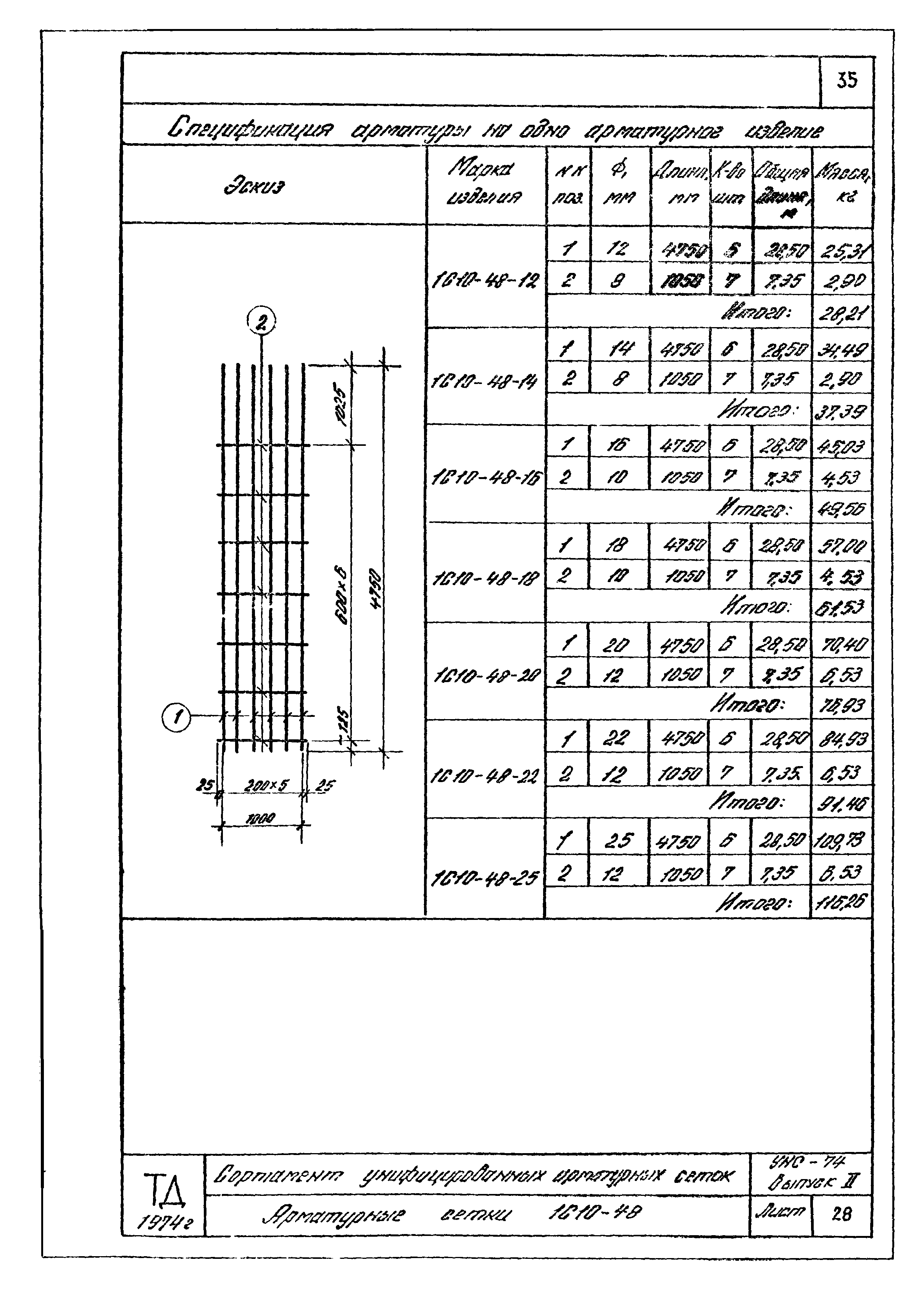 Серия УНС-74