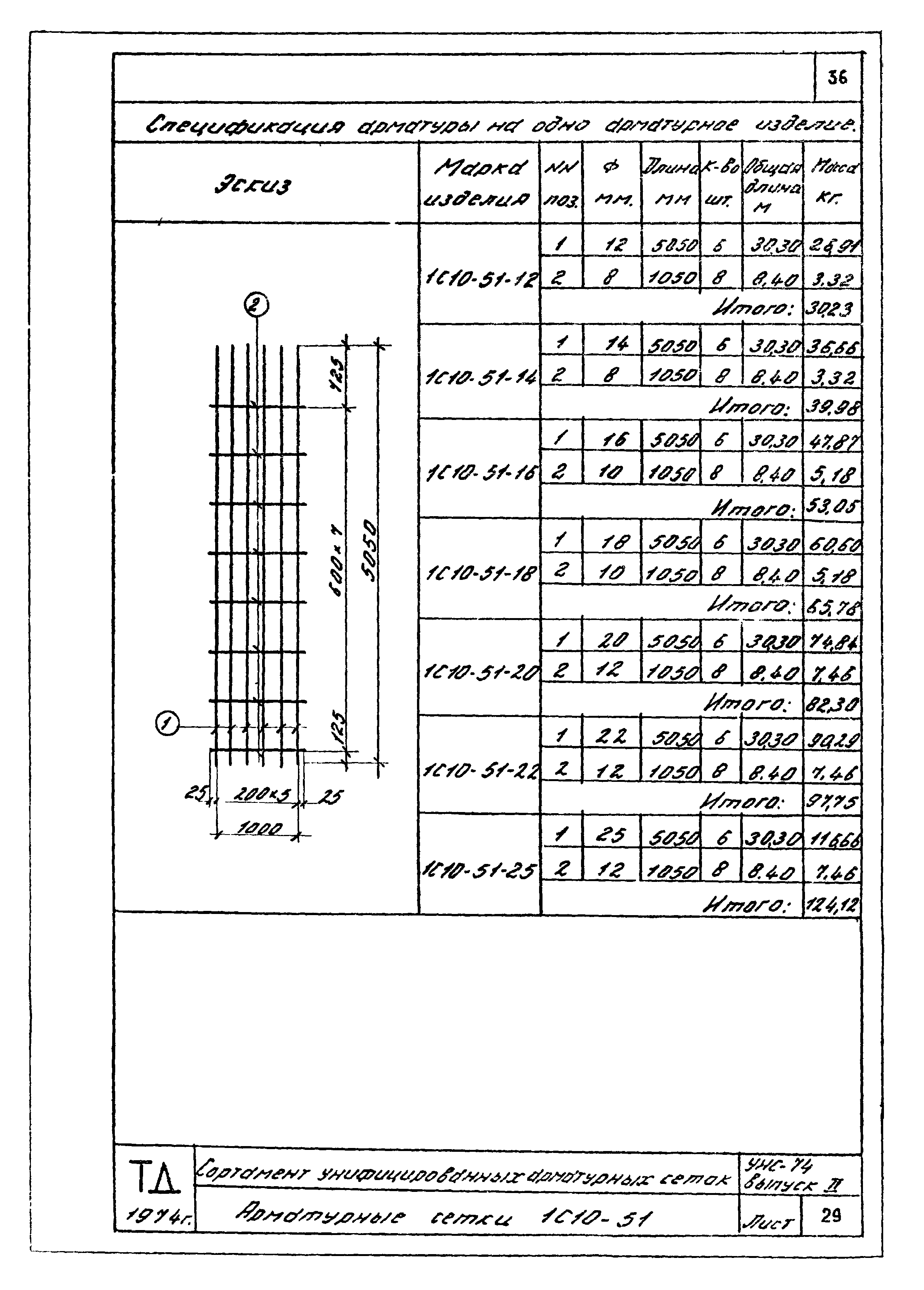 Серия УНС-74