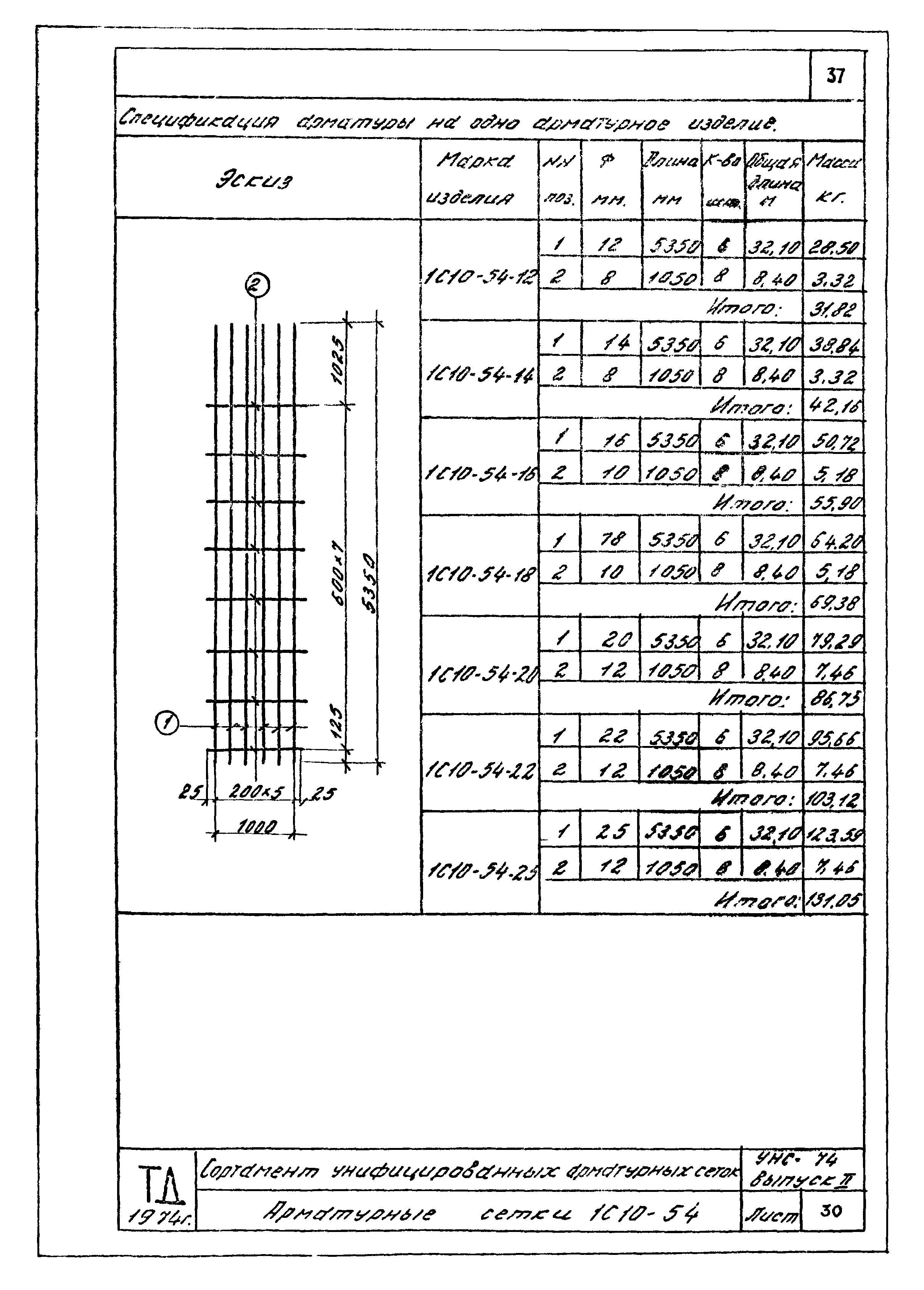 Серия УНС-74