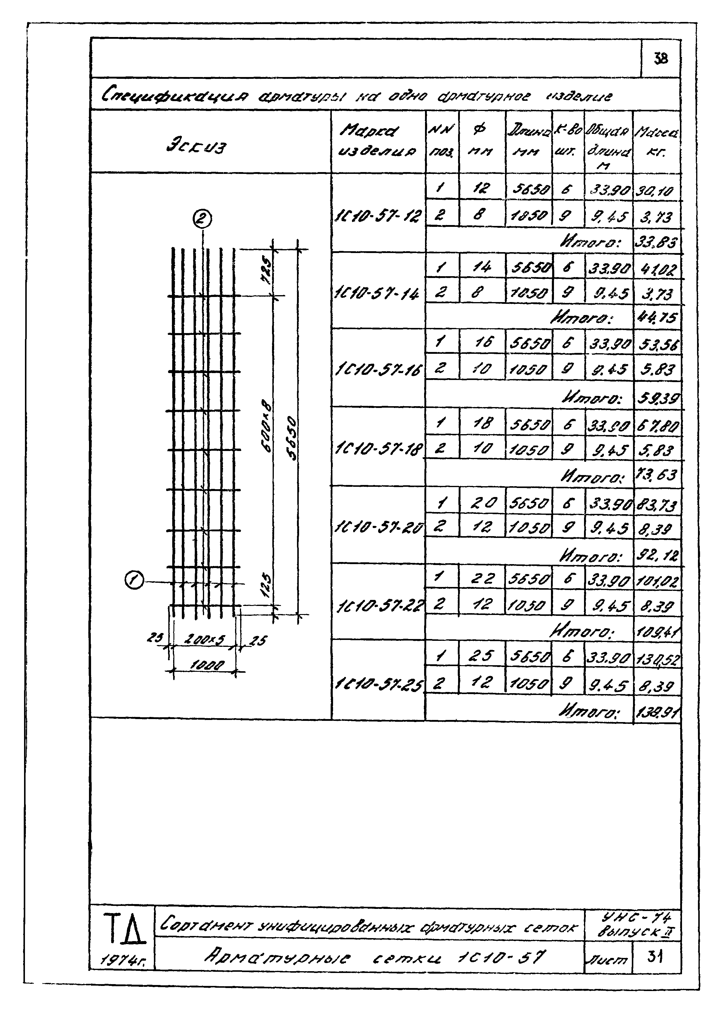 Серия УНС-74