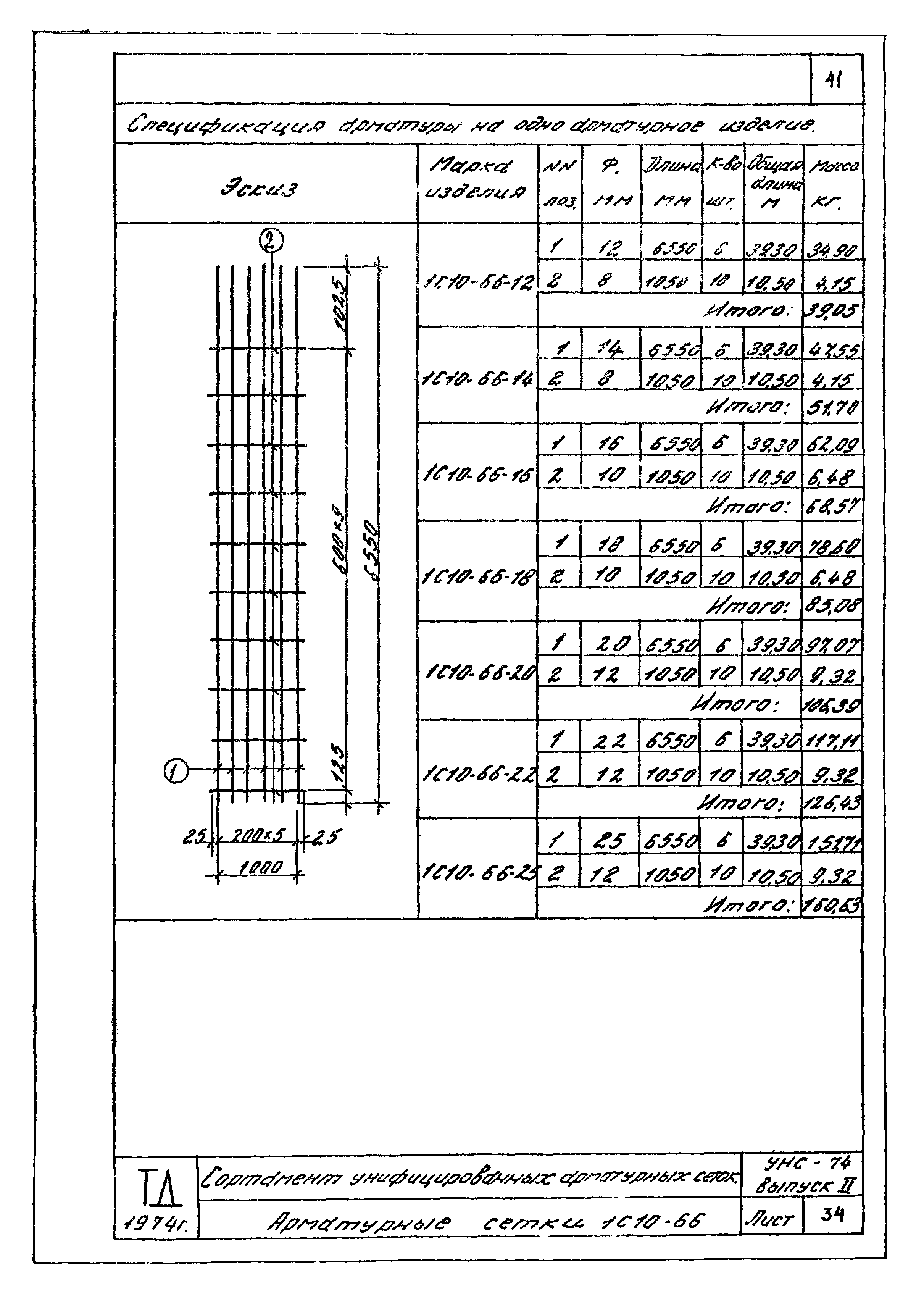 Серия УНС-74