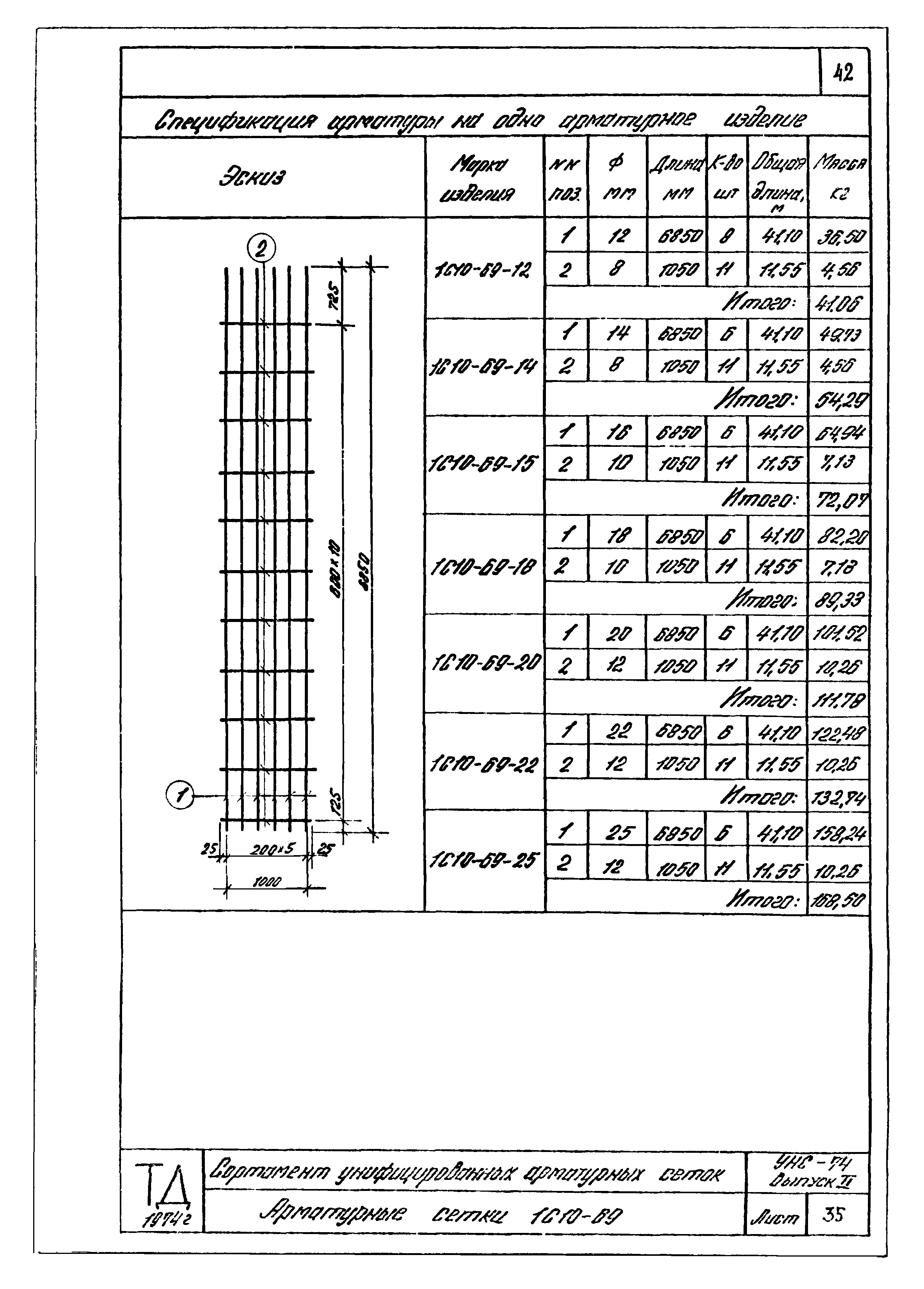 Серия УНС-74