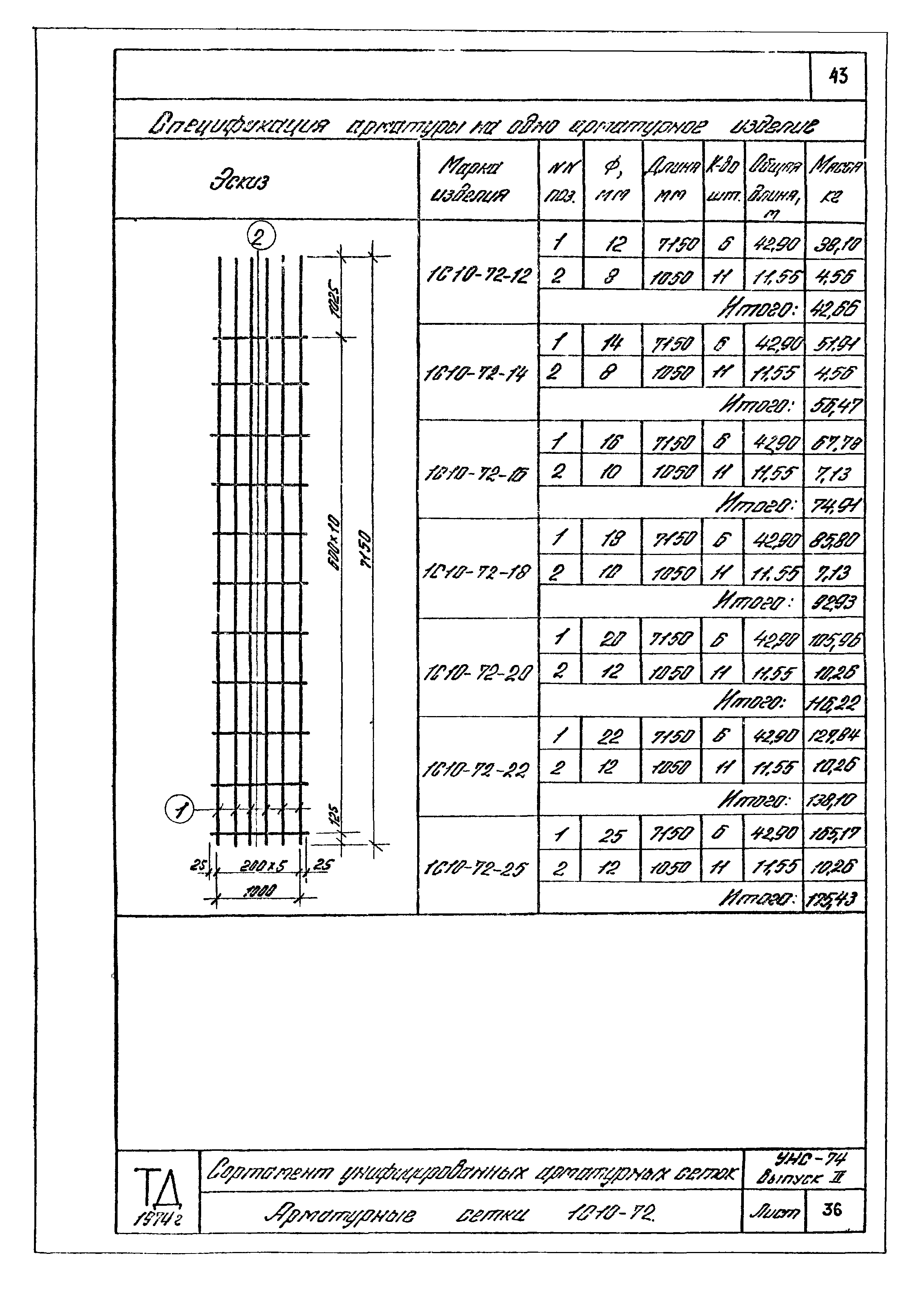 Серия УНС-74