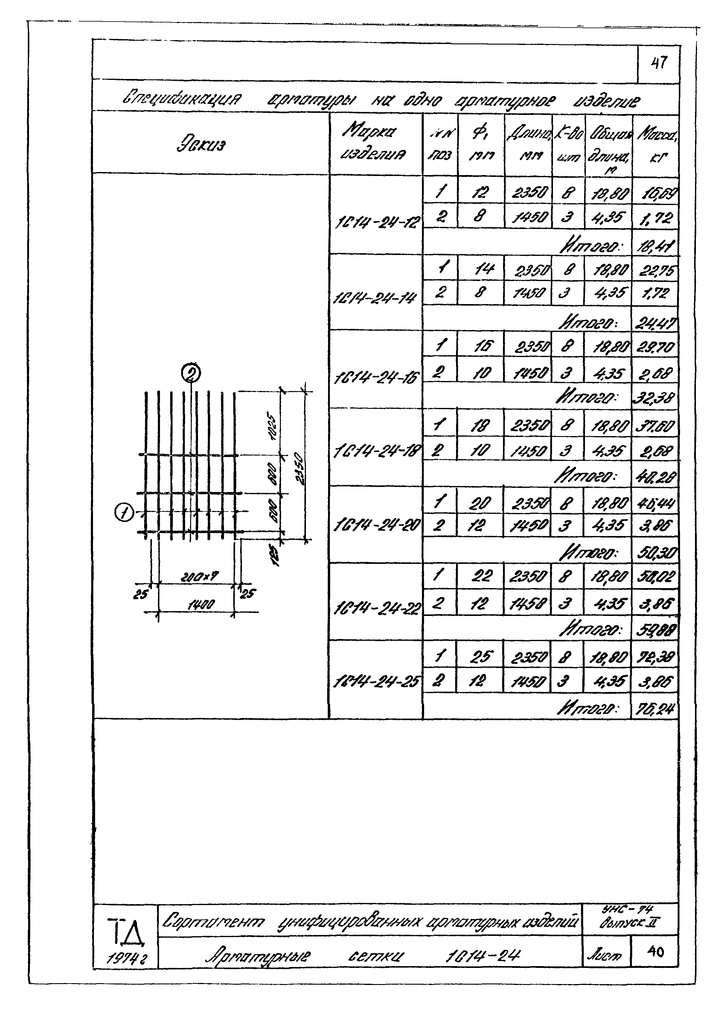 Серия УНС-74