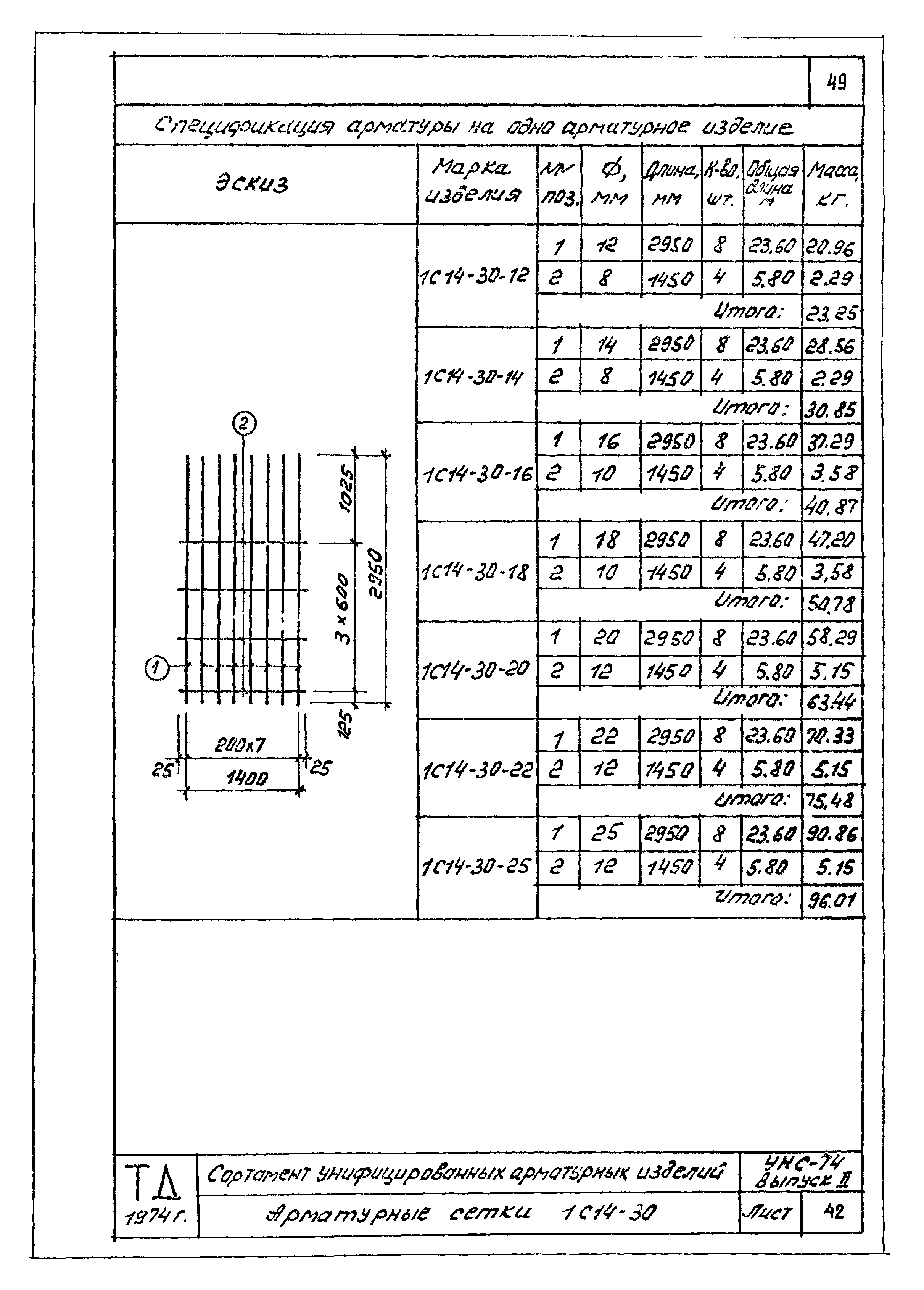 Серия УНС-74