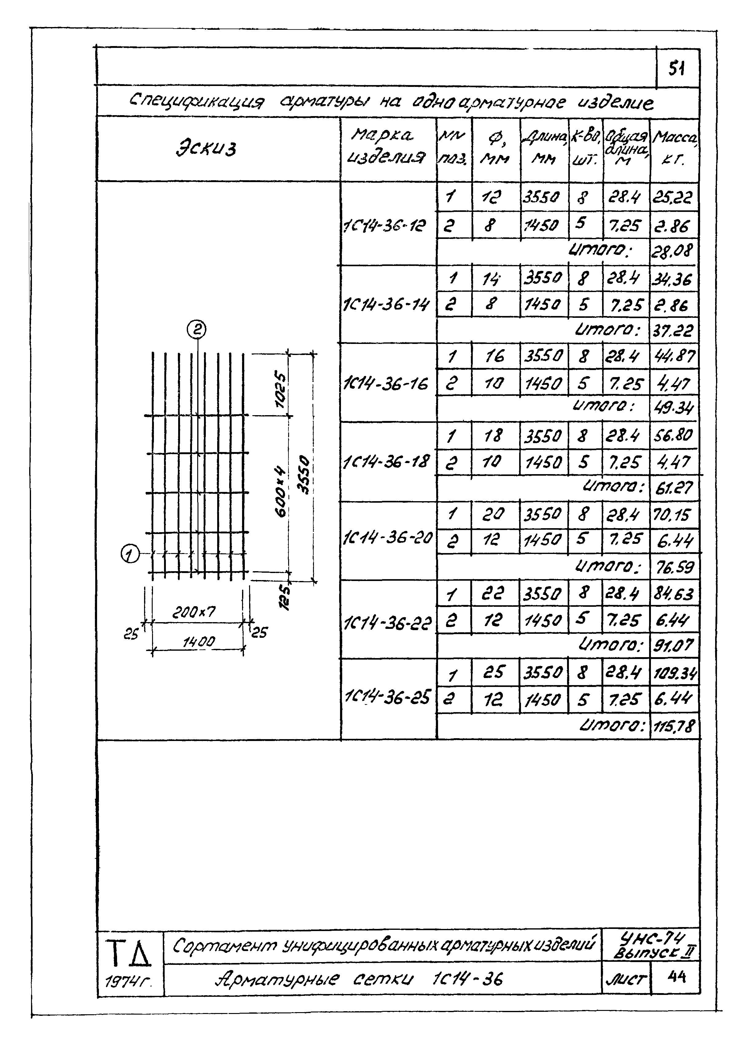 Серия УНС-74