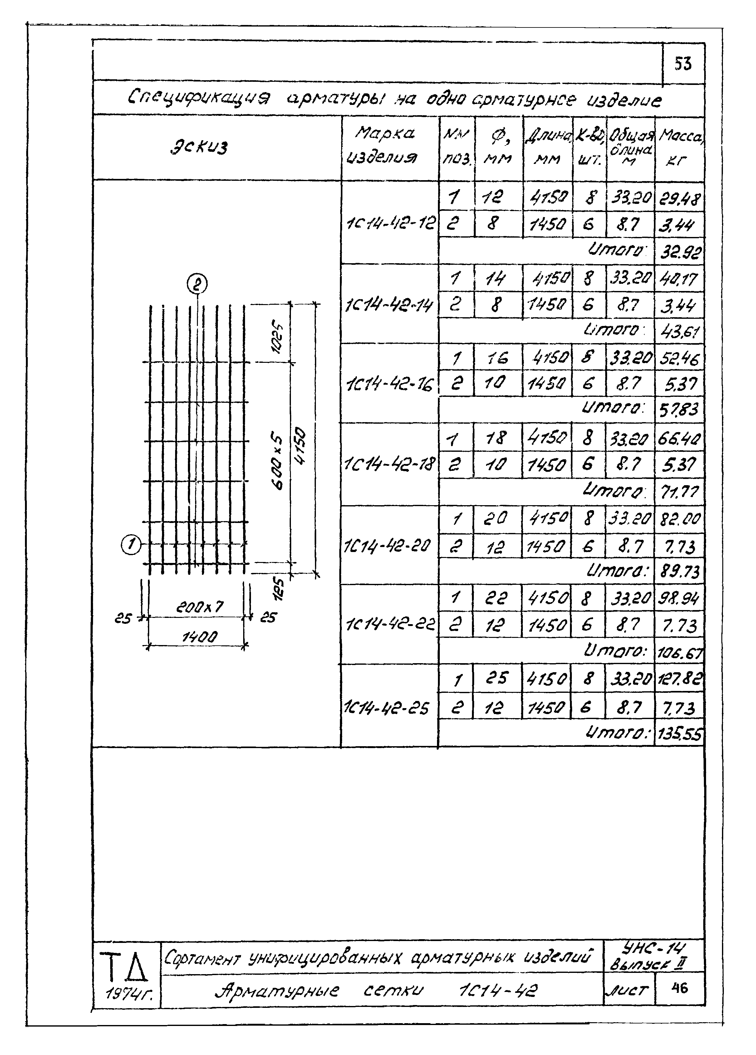 Серия УНС-74