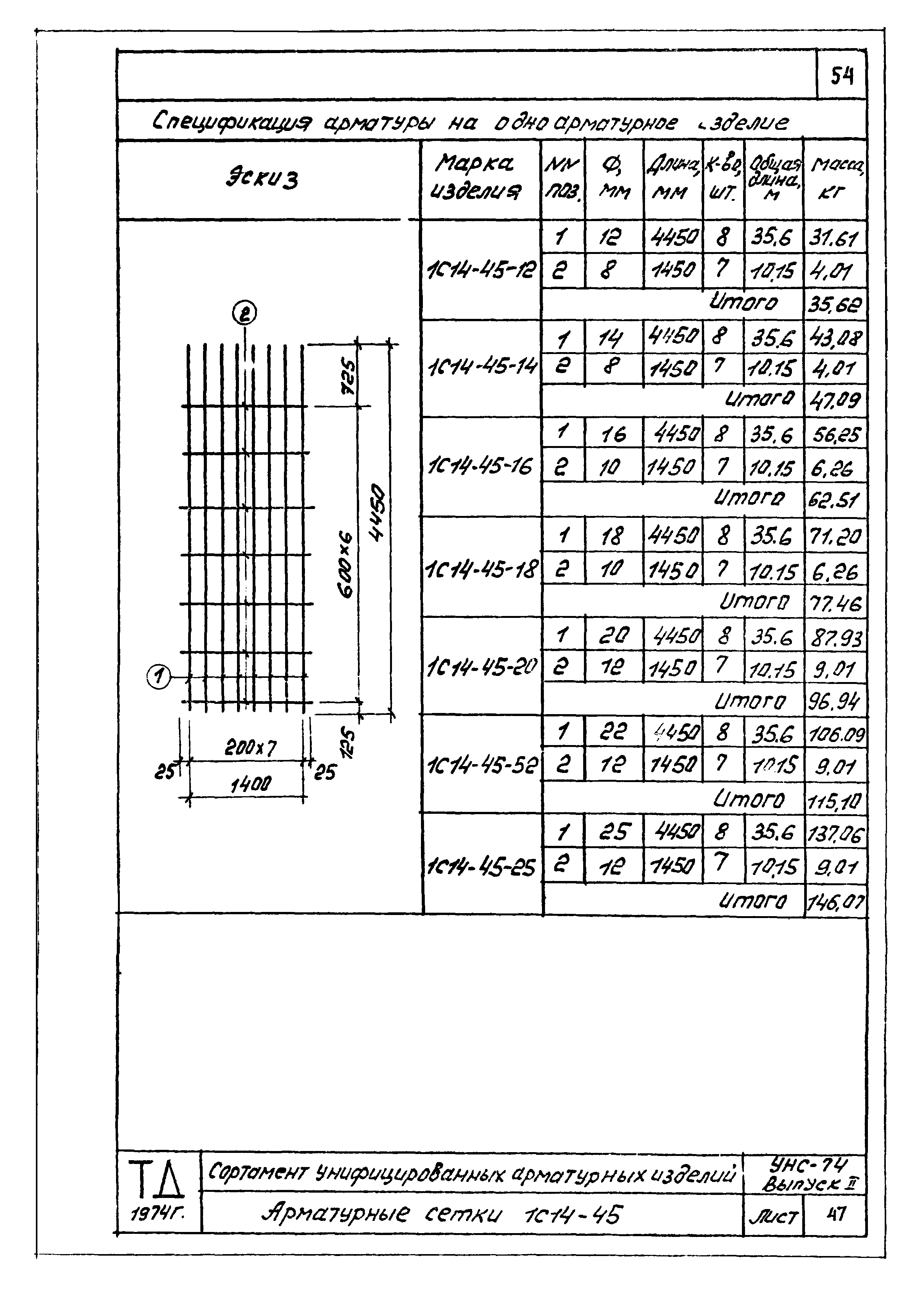 Серия УНС-74