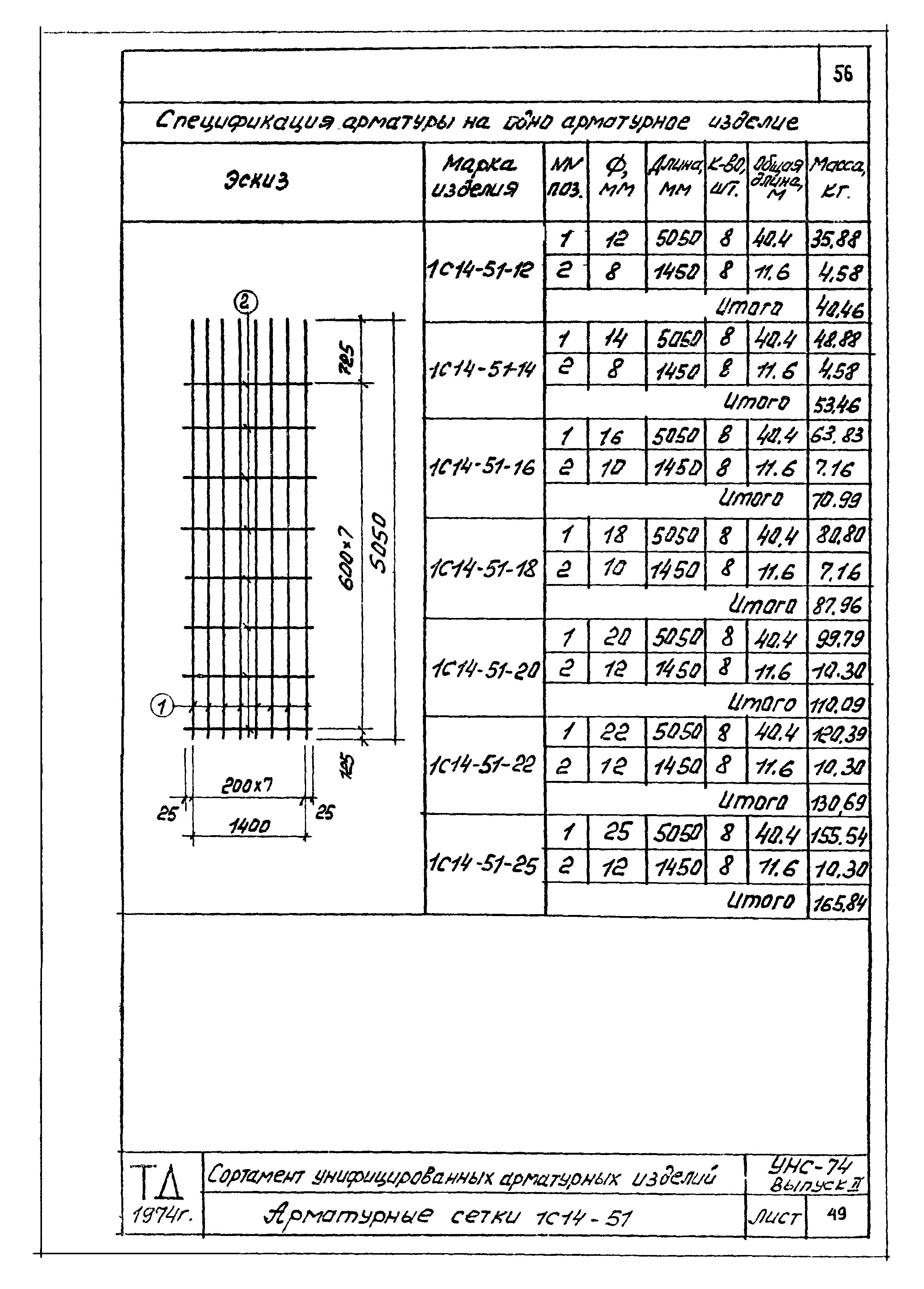 Серия УНС-74