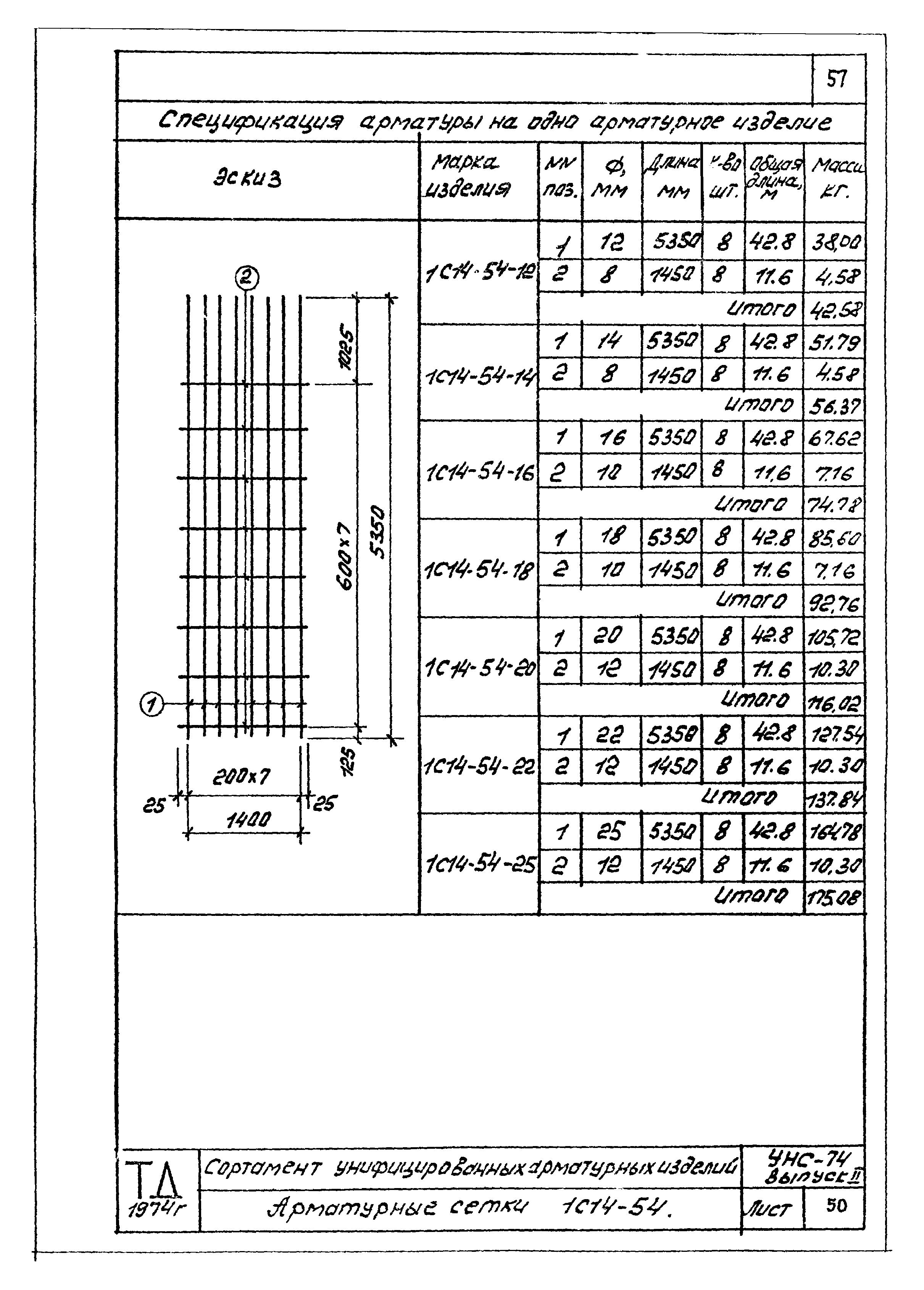 Серия УНС-74