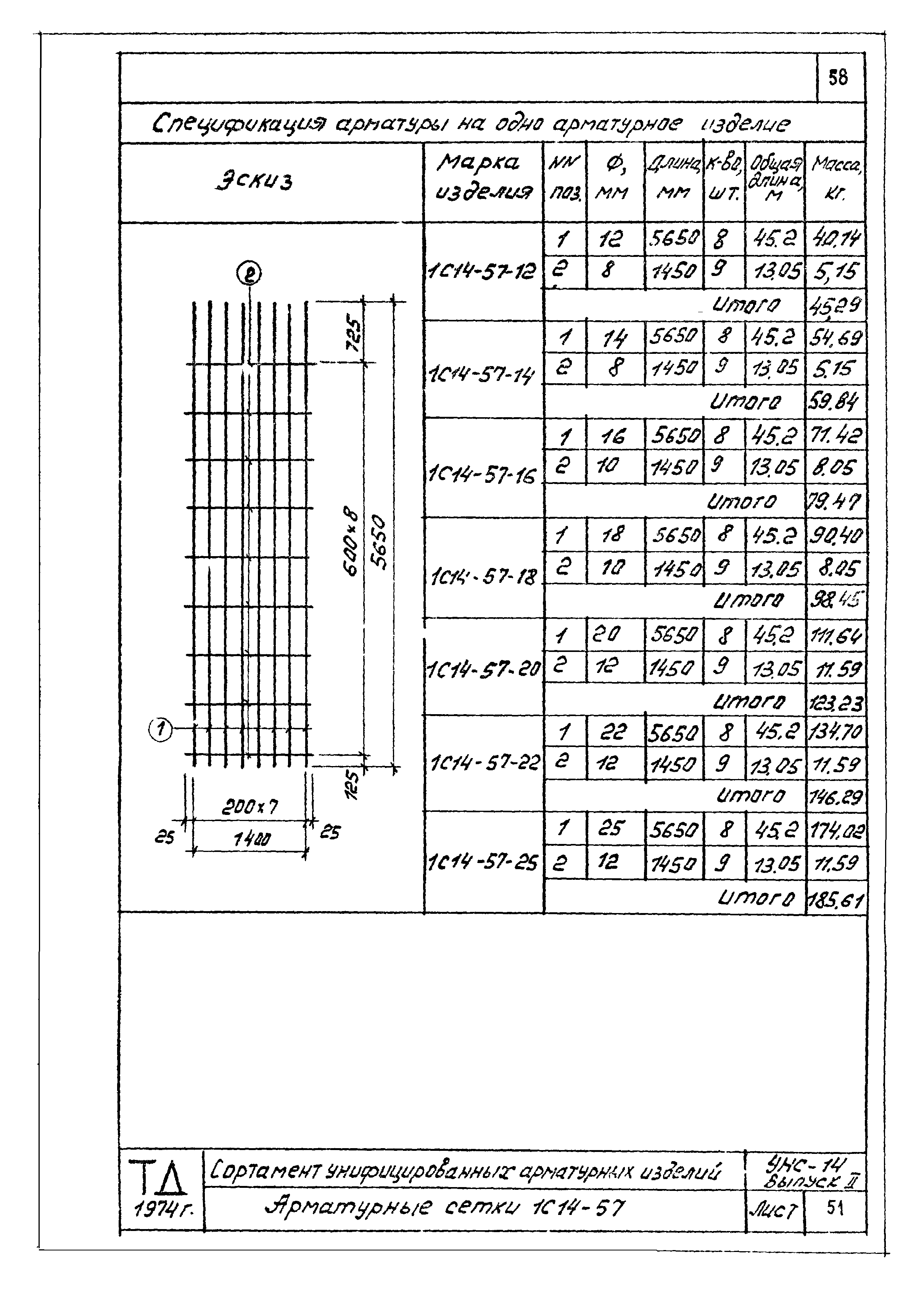 Серия УНС-74