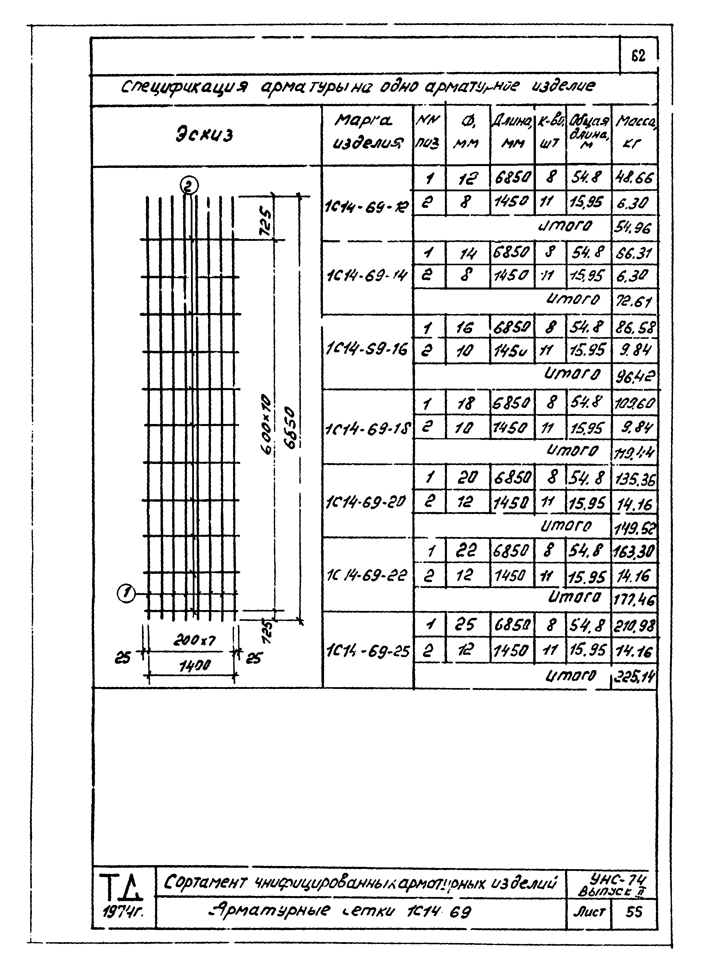 Серия УНС-74