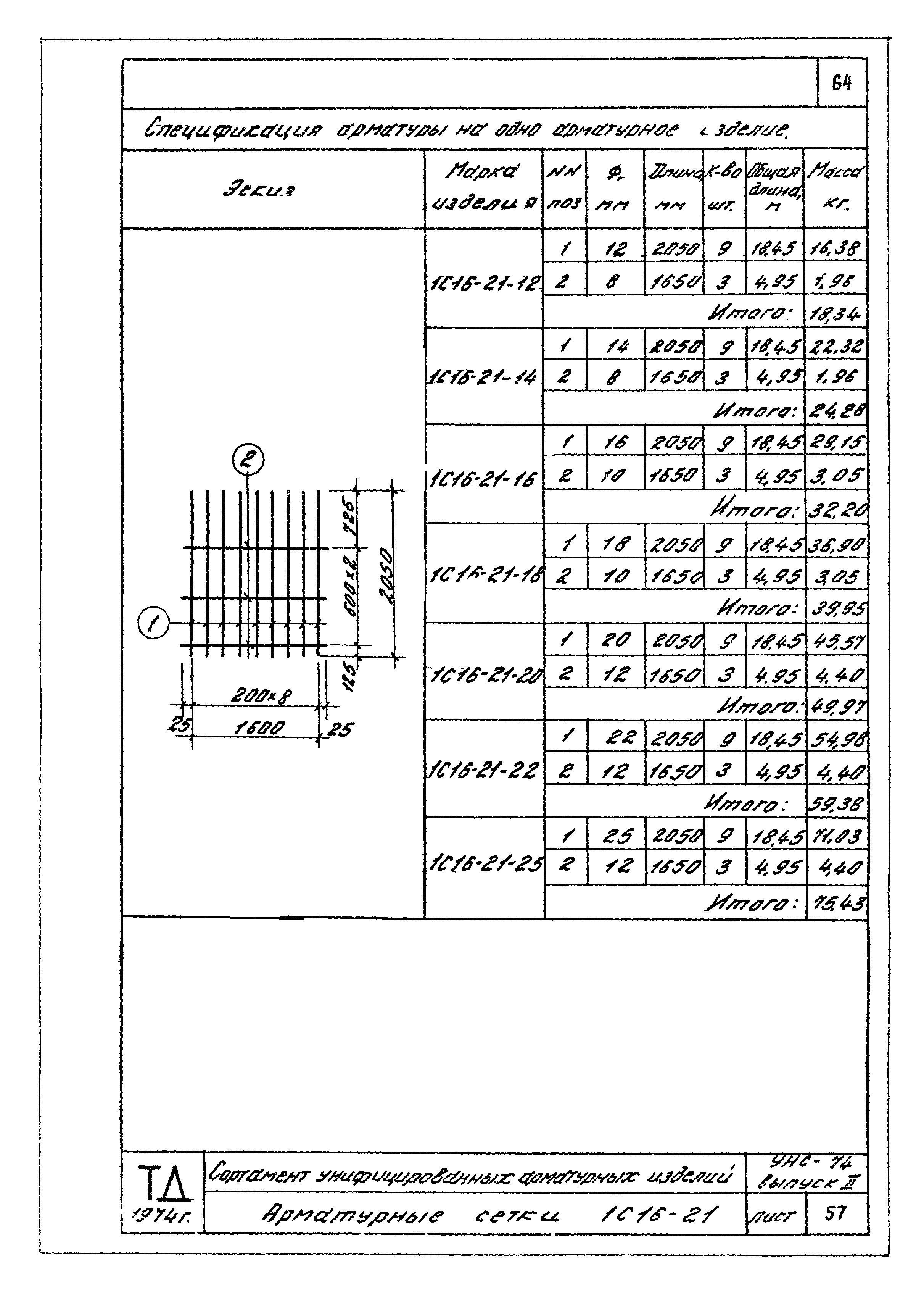 Серия УНС-74