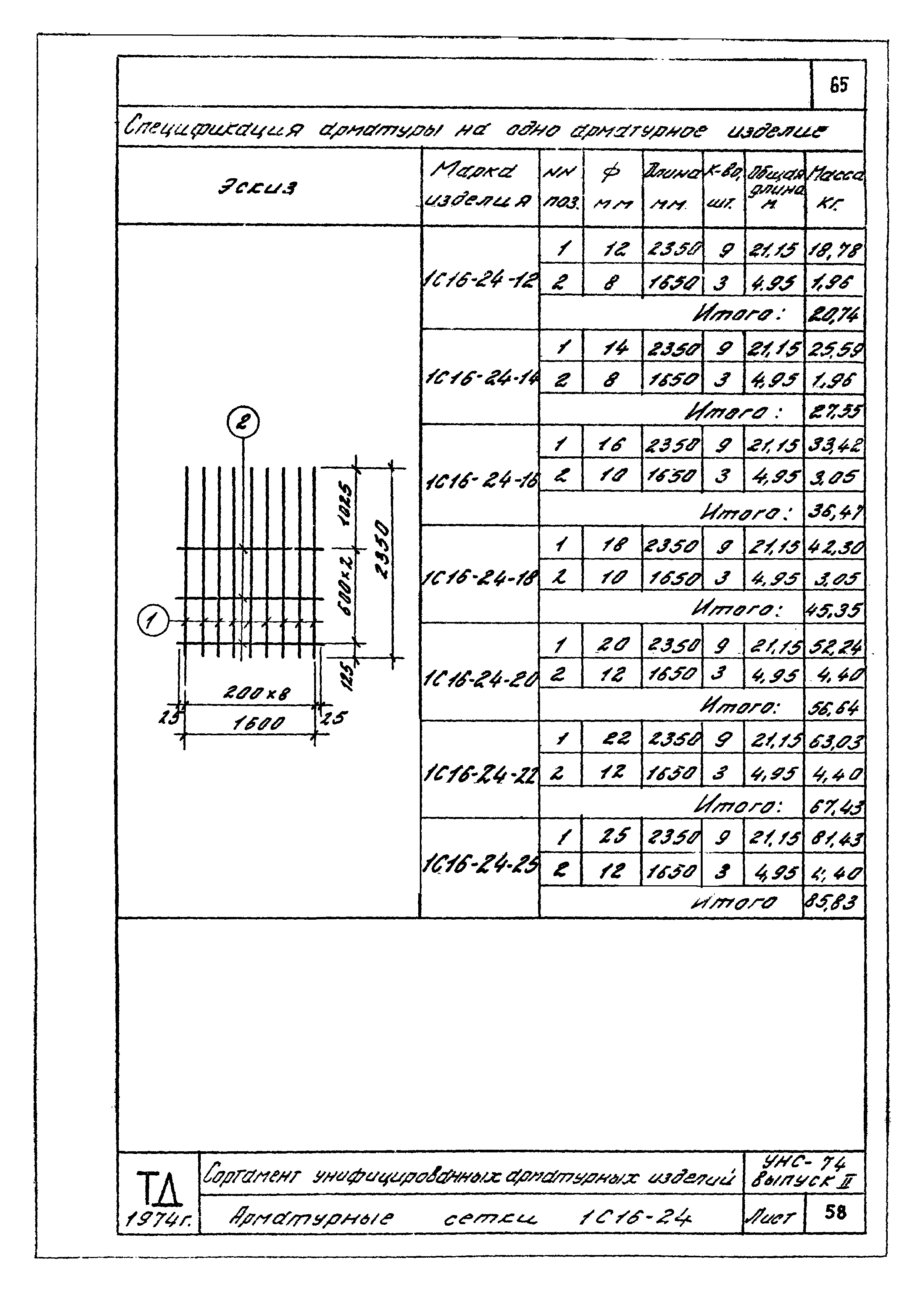 Серия УНС-74