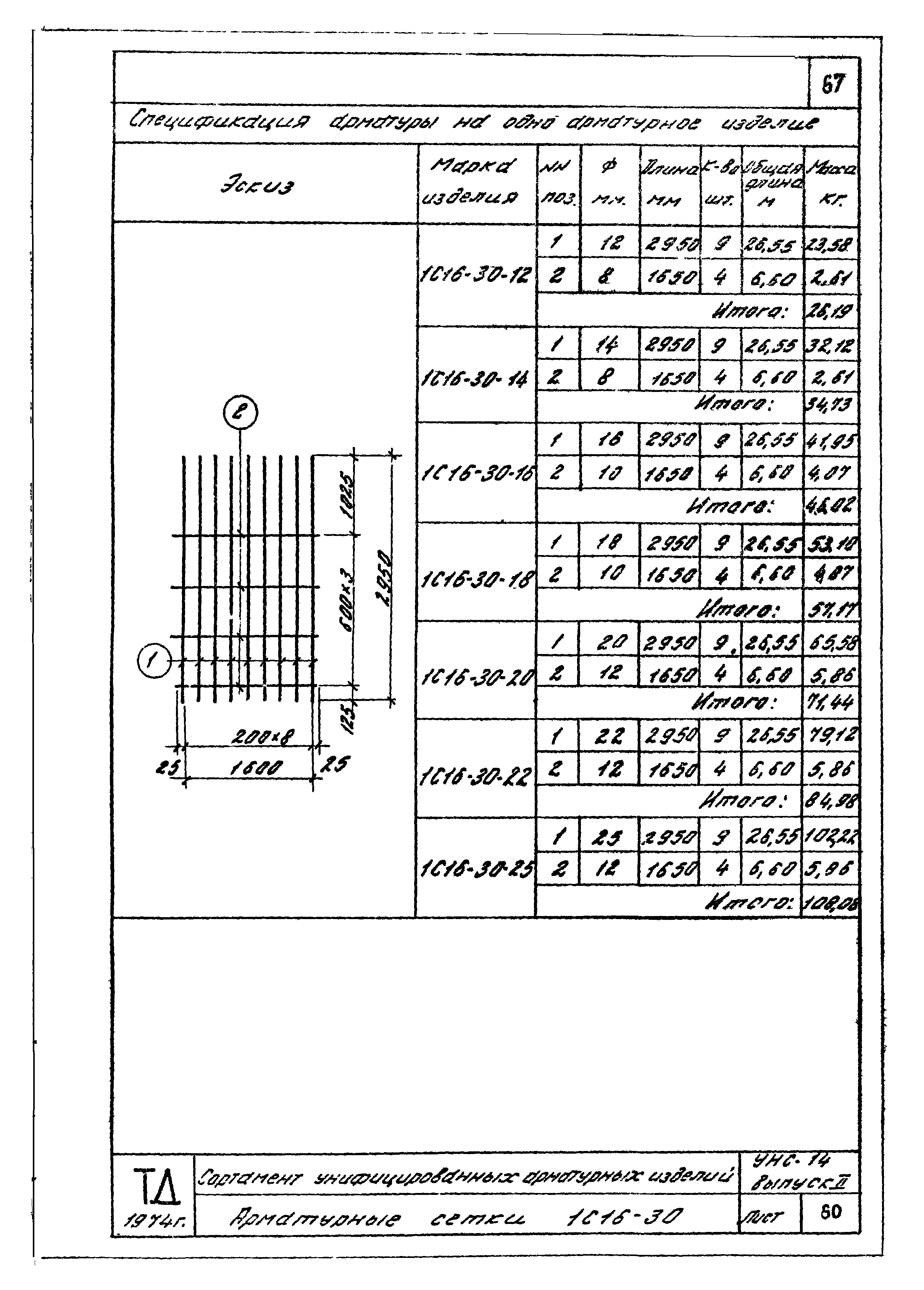 Серия УНС-74