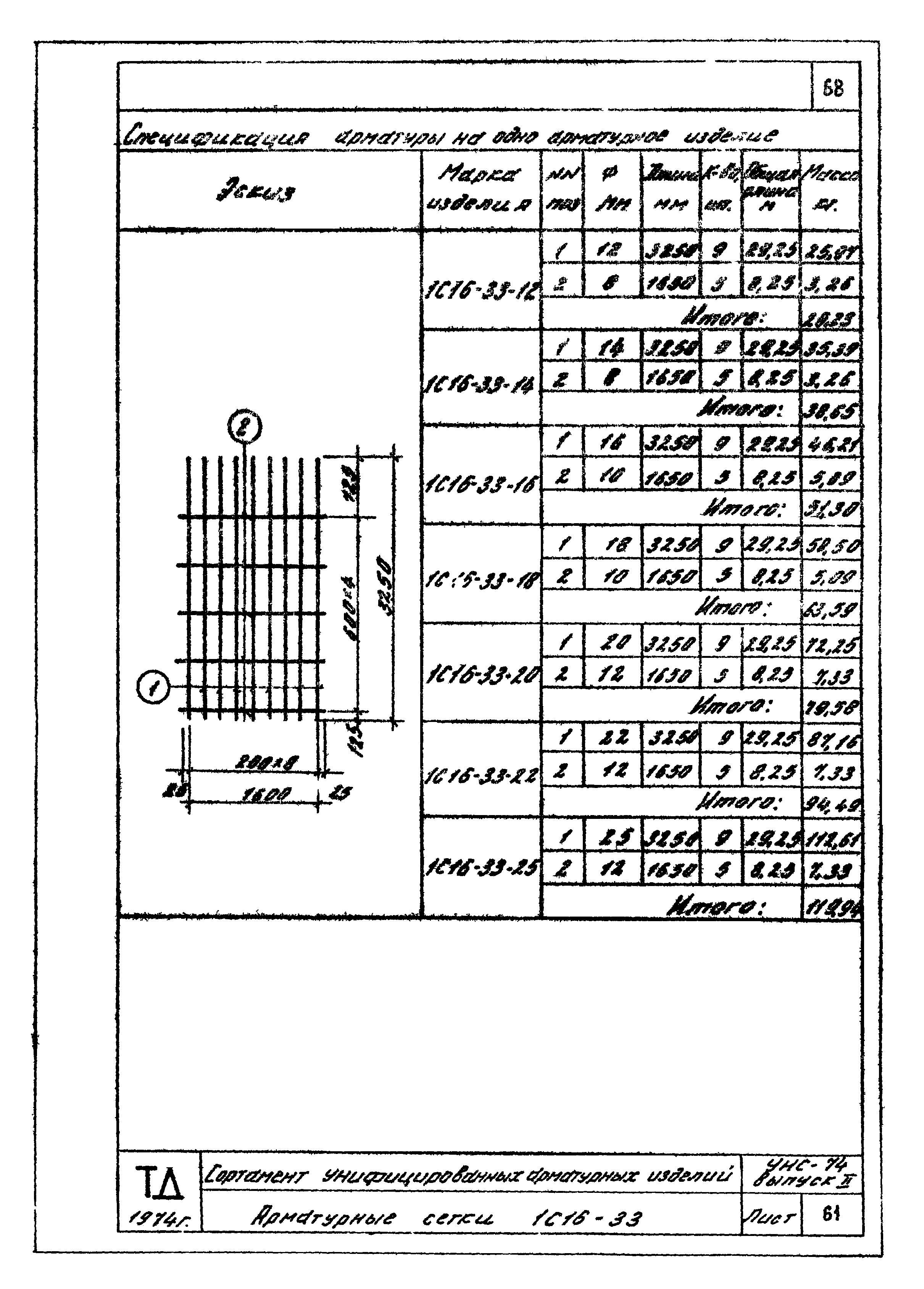 Серия УНС-74