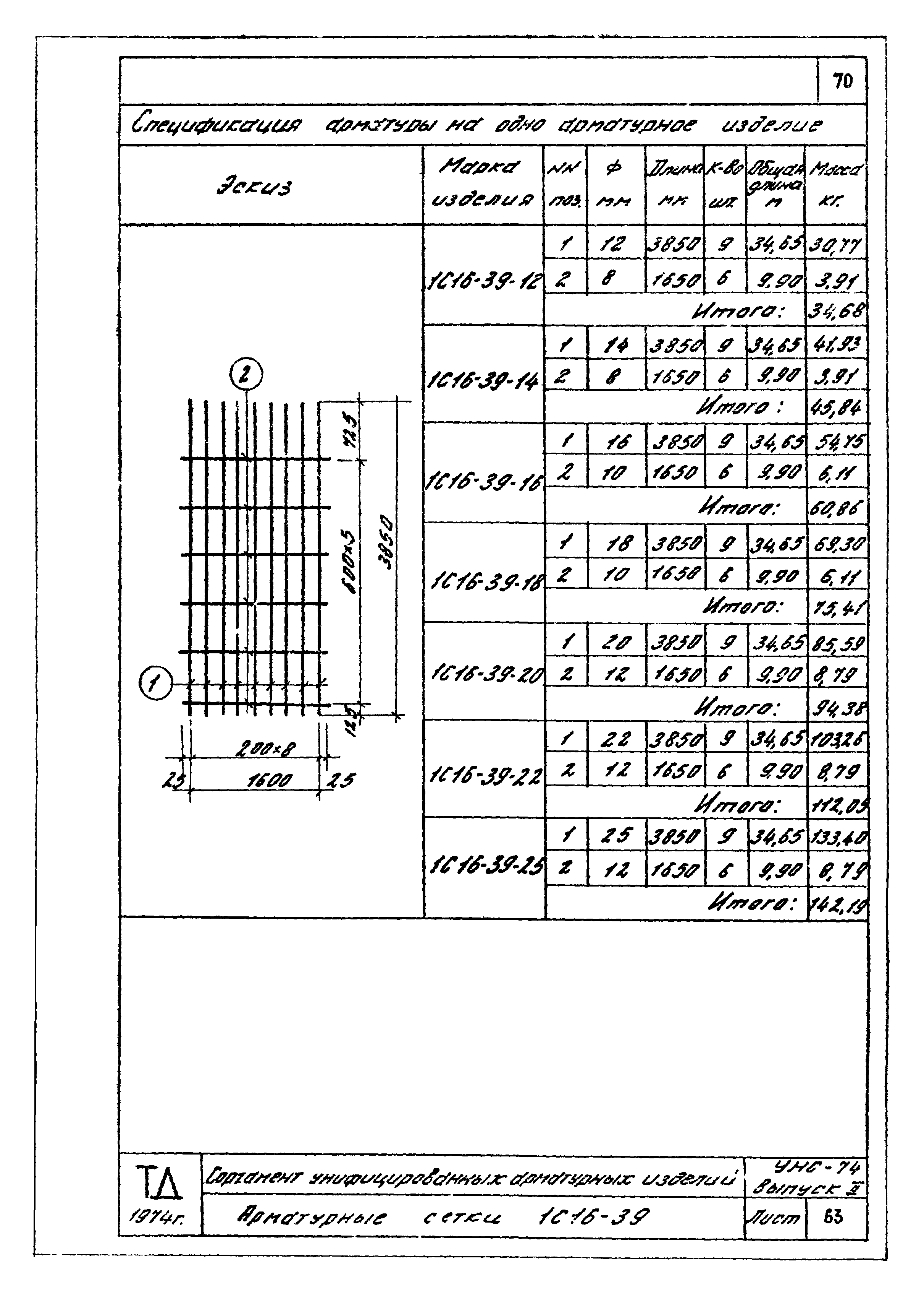 Серия УНС-74