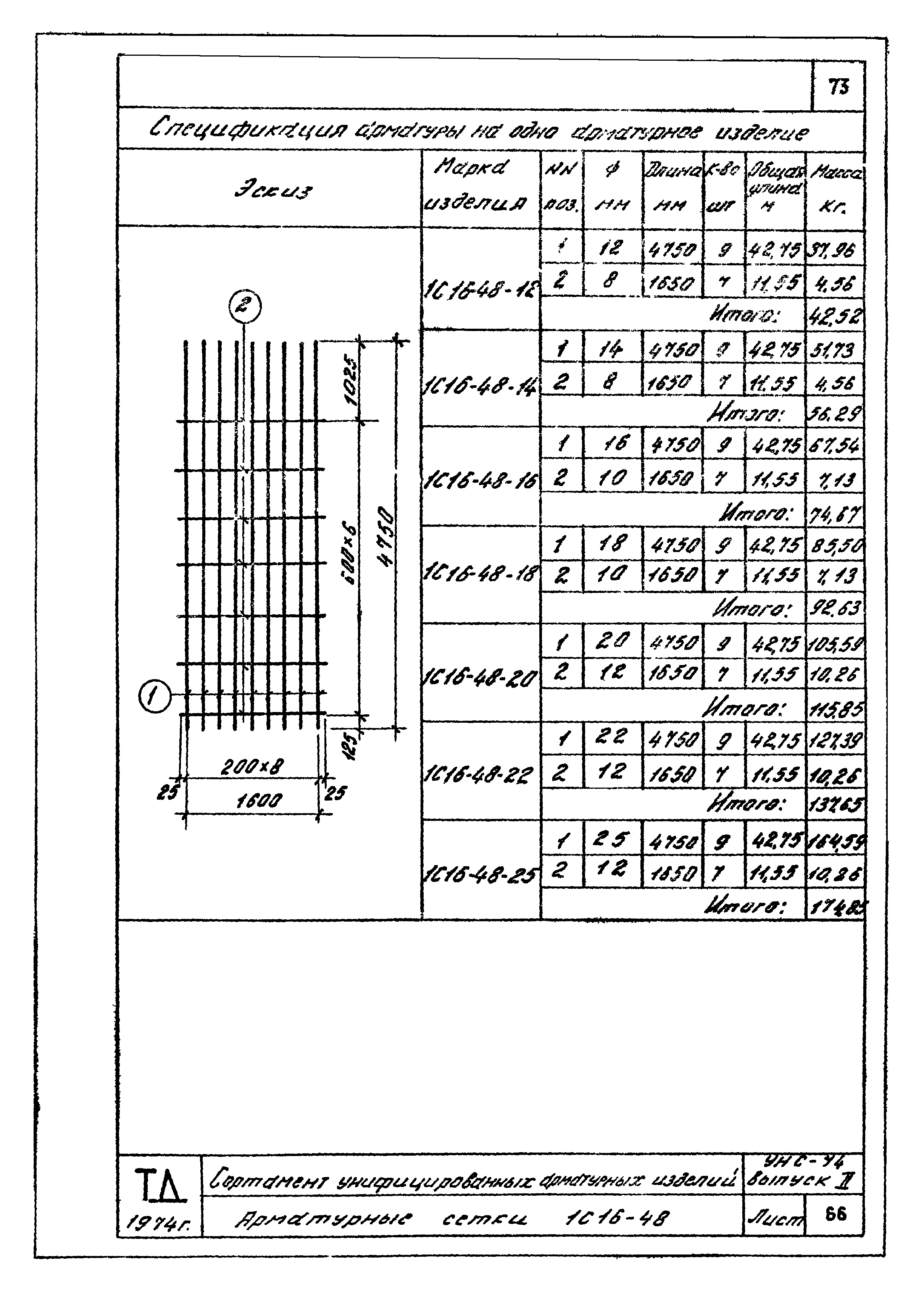 Серия УНС-74