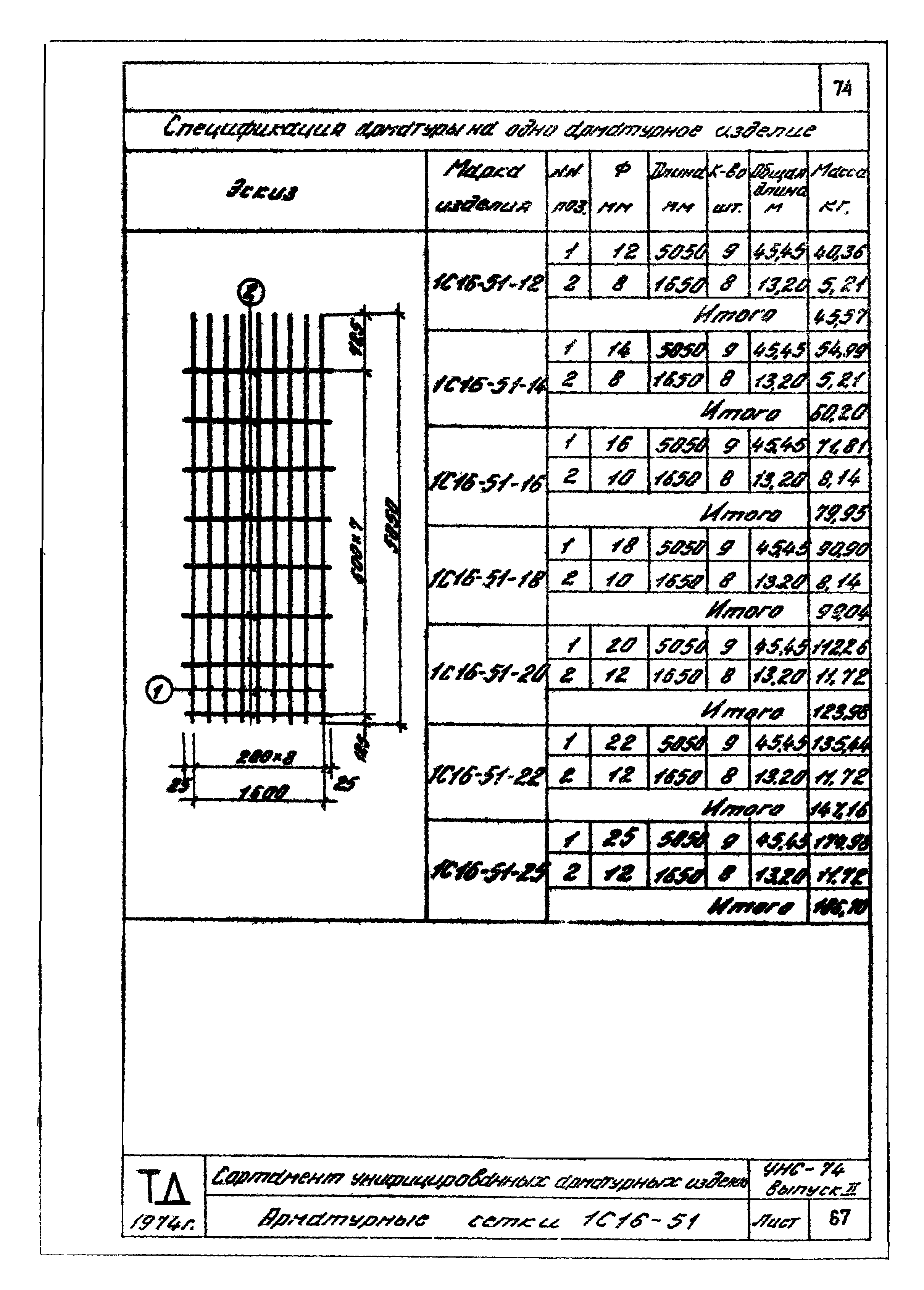 Серия УНС-74