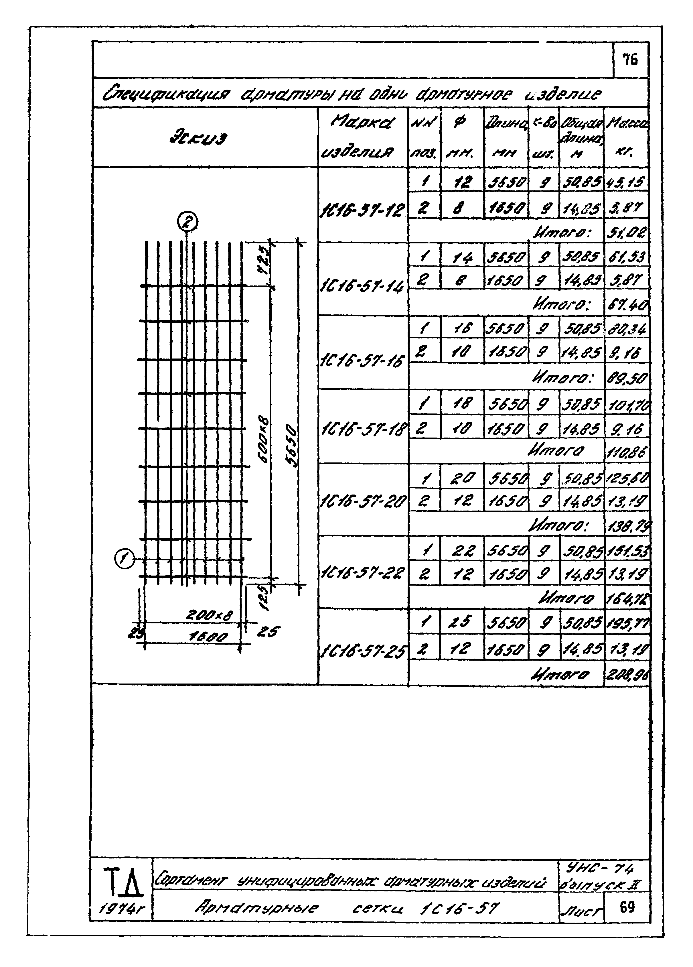 Серия УНС-74