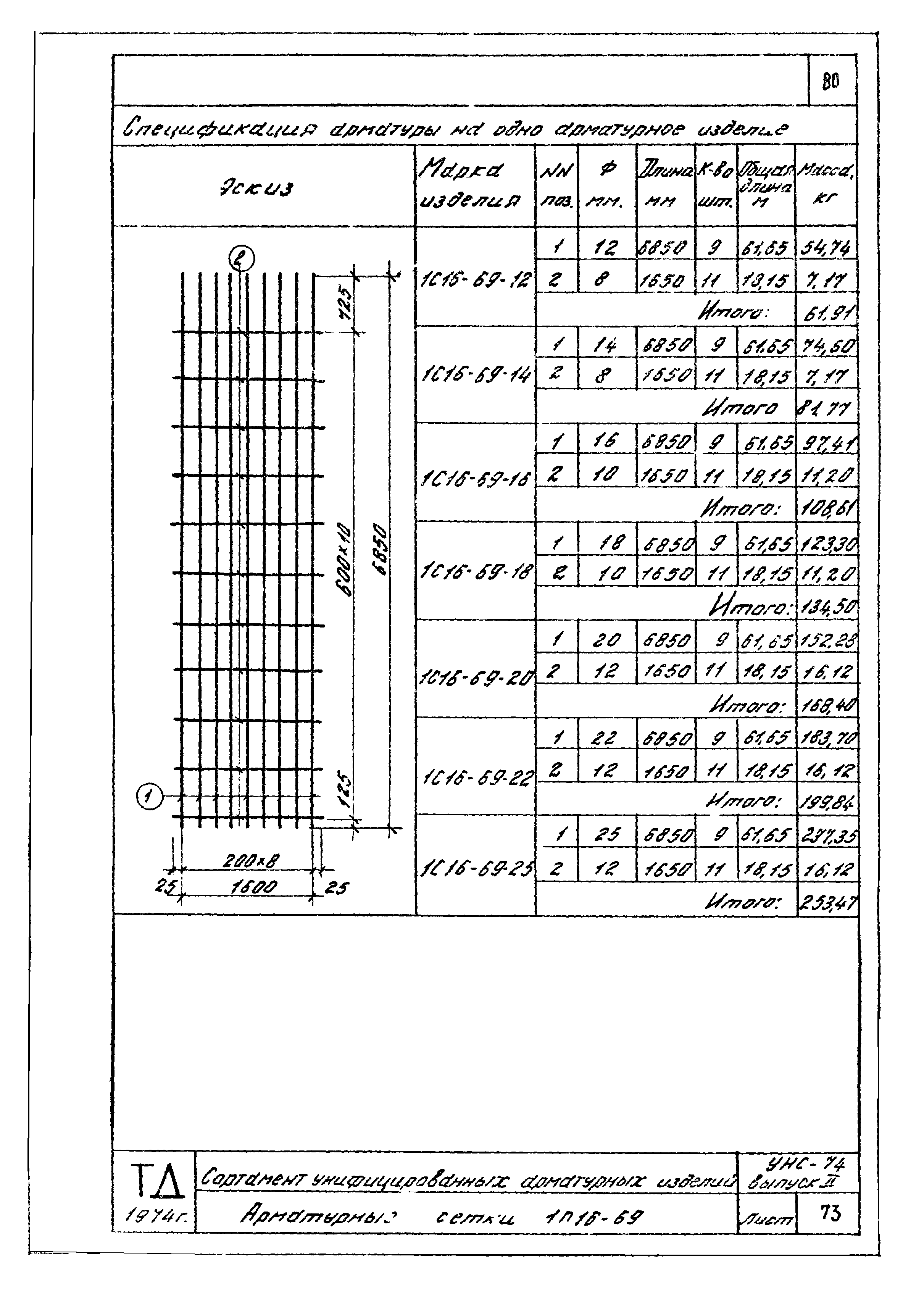 Серия УНС-74