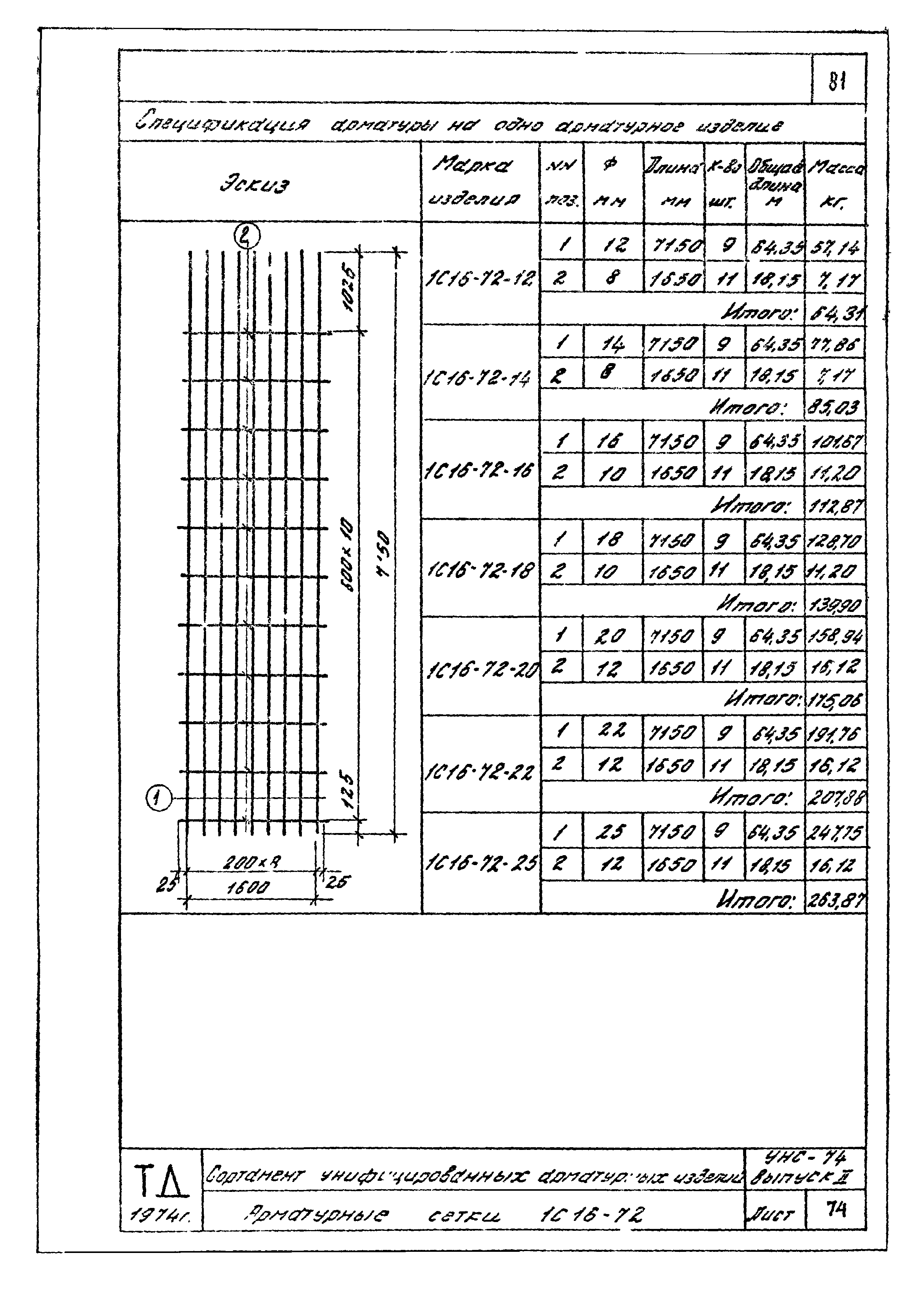 Серия УНС-74