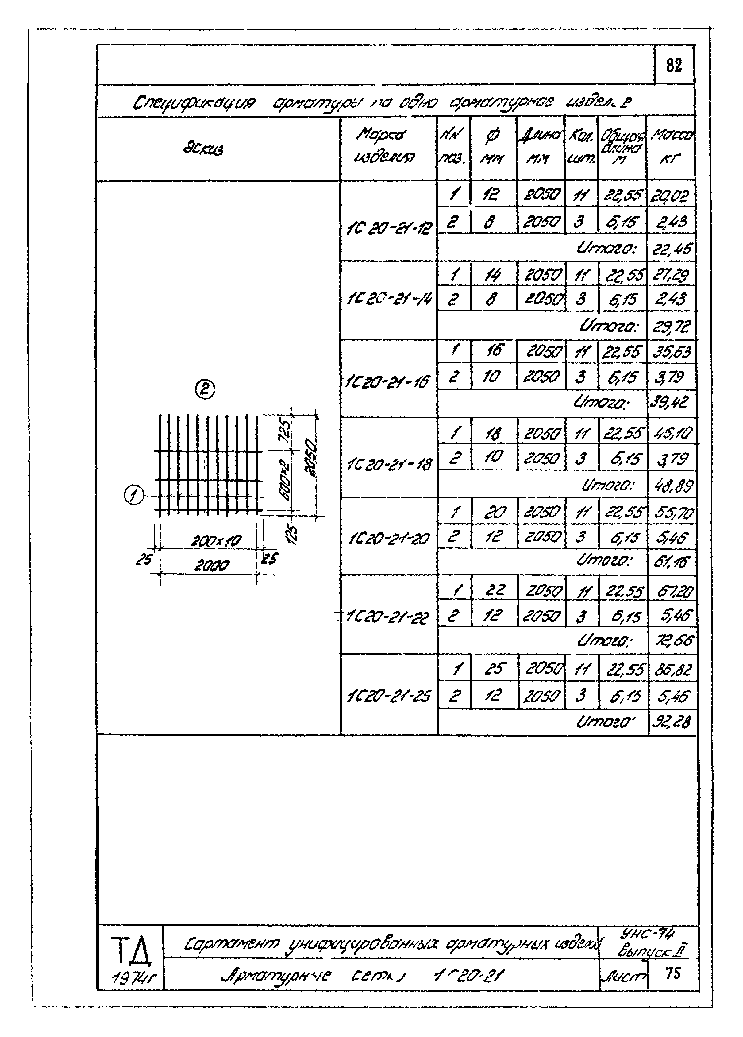 Серия УНС-74