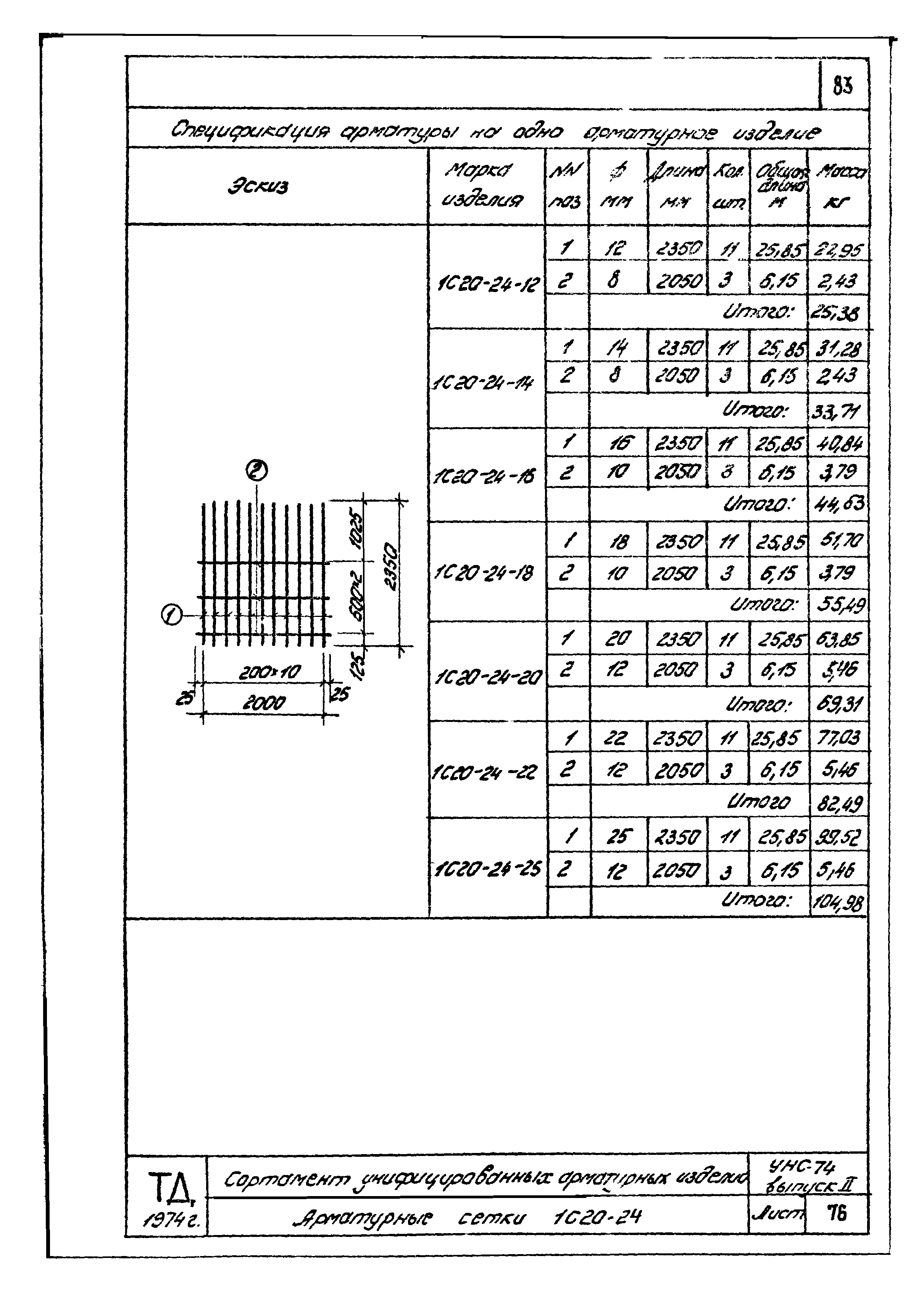 Серия УНС-74