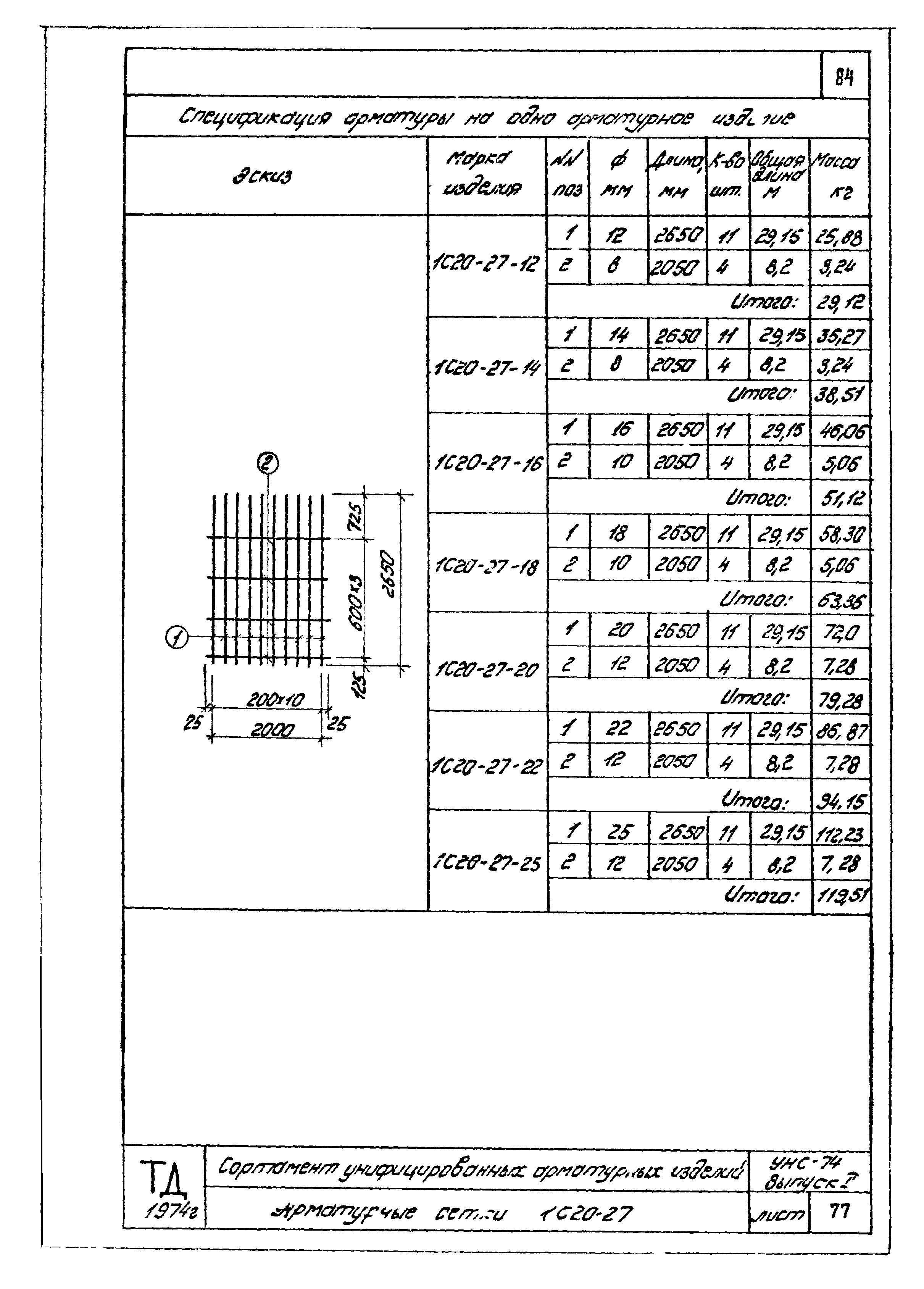 Серия УНС-74