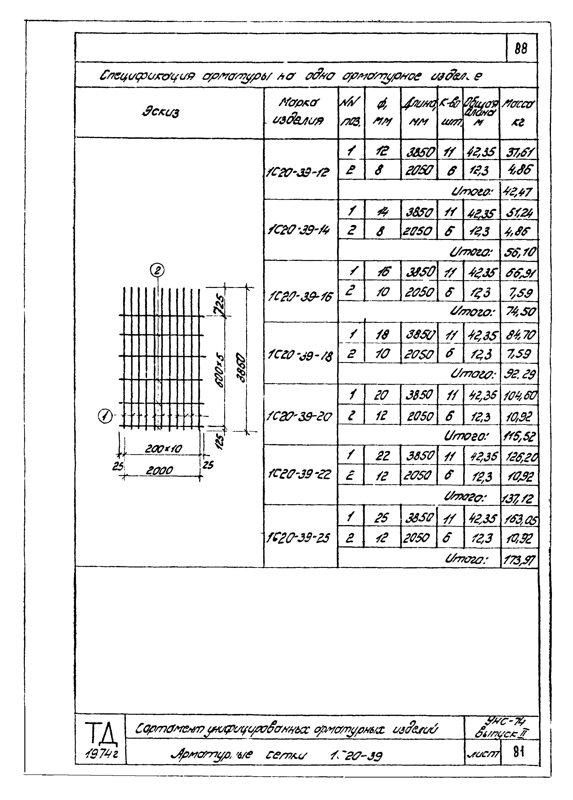 Серия УНС-74