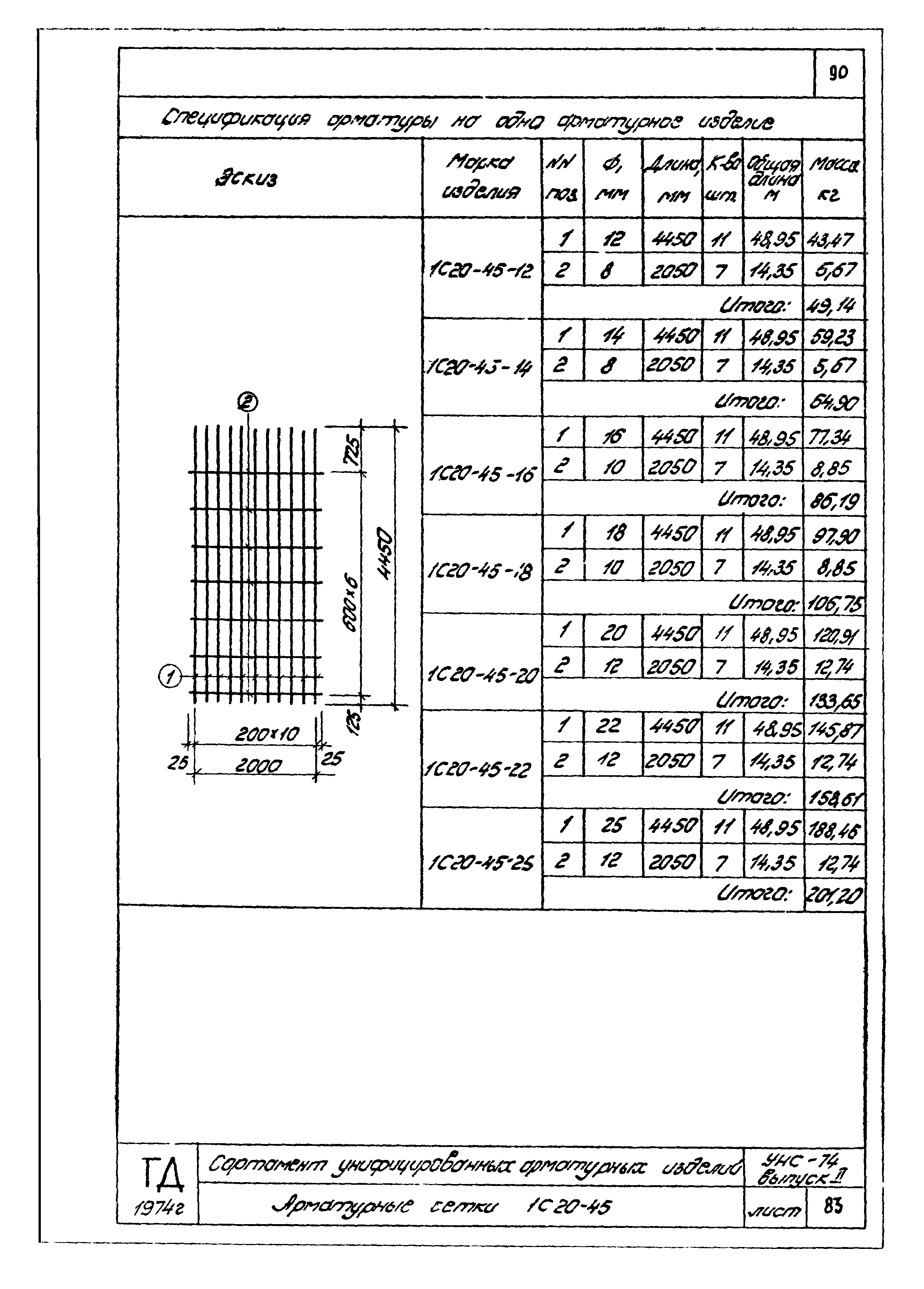 Серия УНС-74