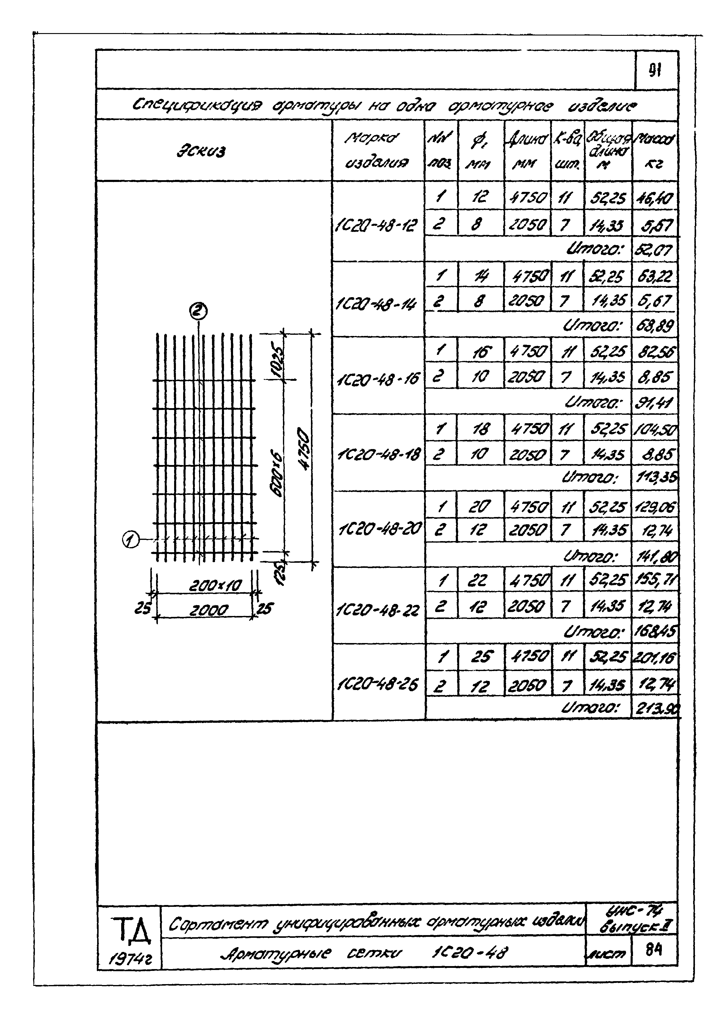 Серия УНС-74