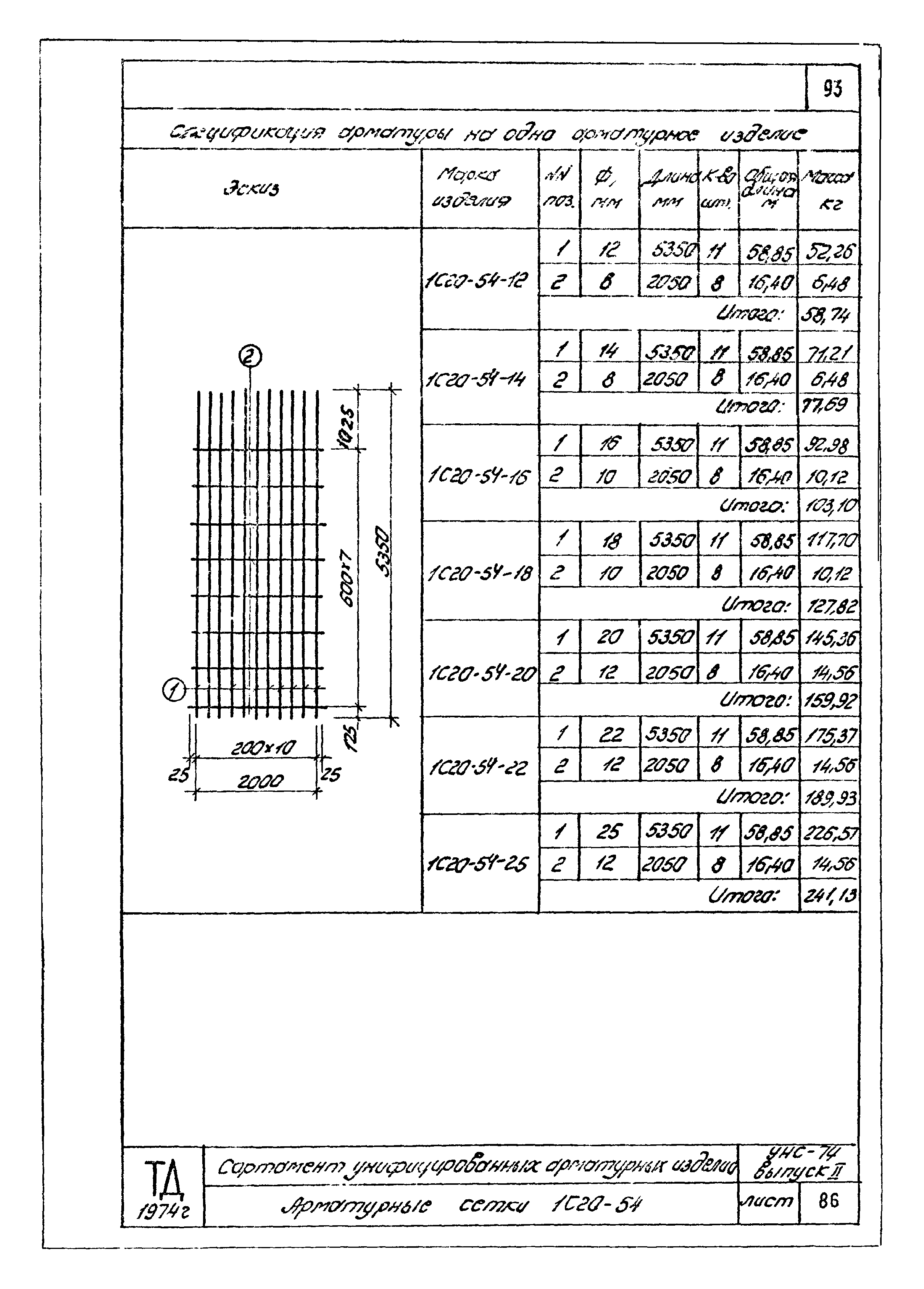 Серия УНС-74