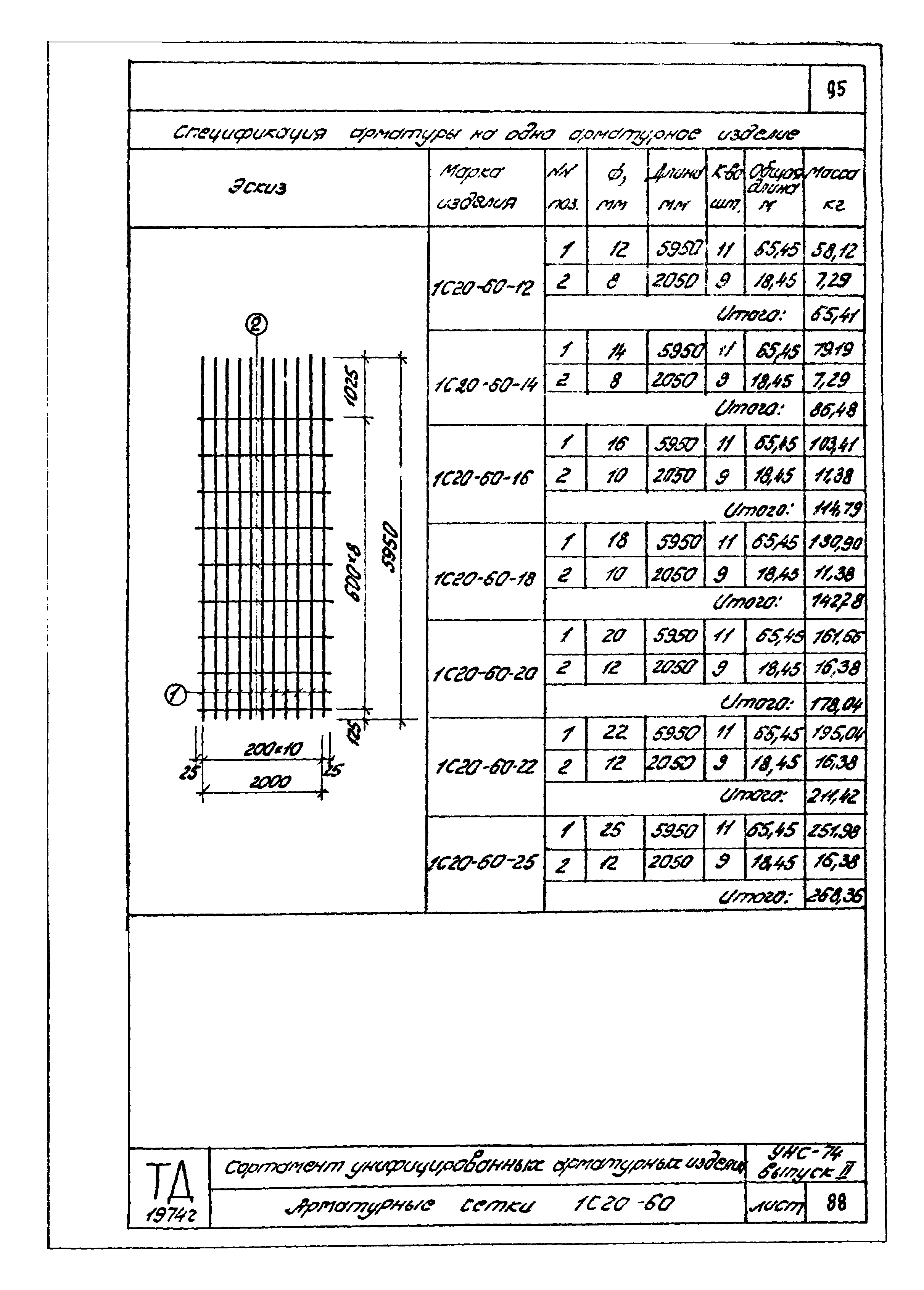 Серия УНС-74