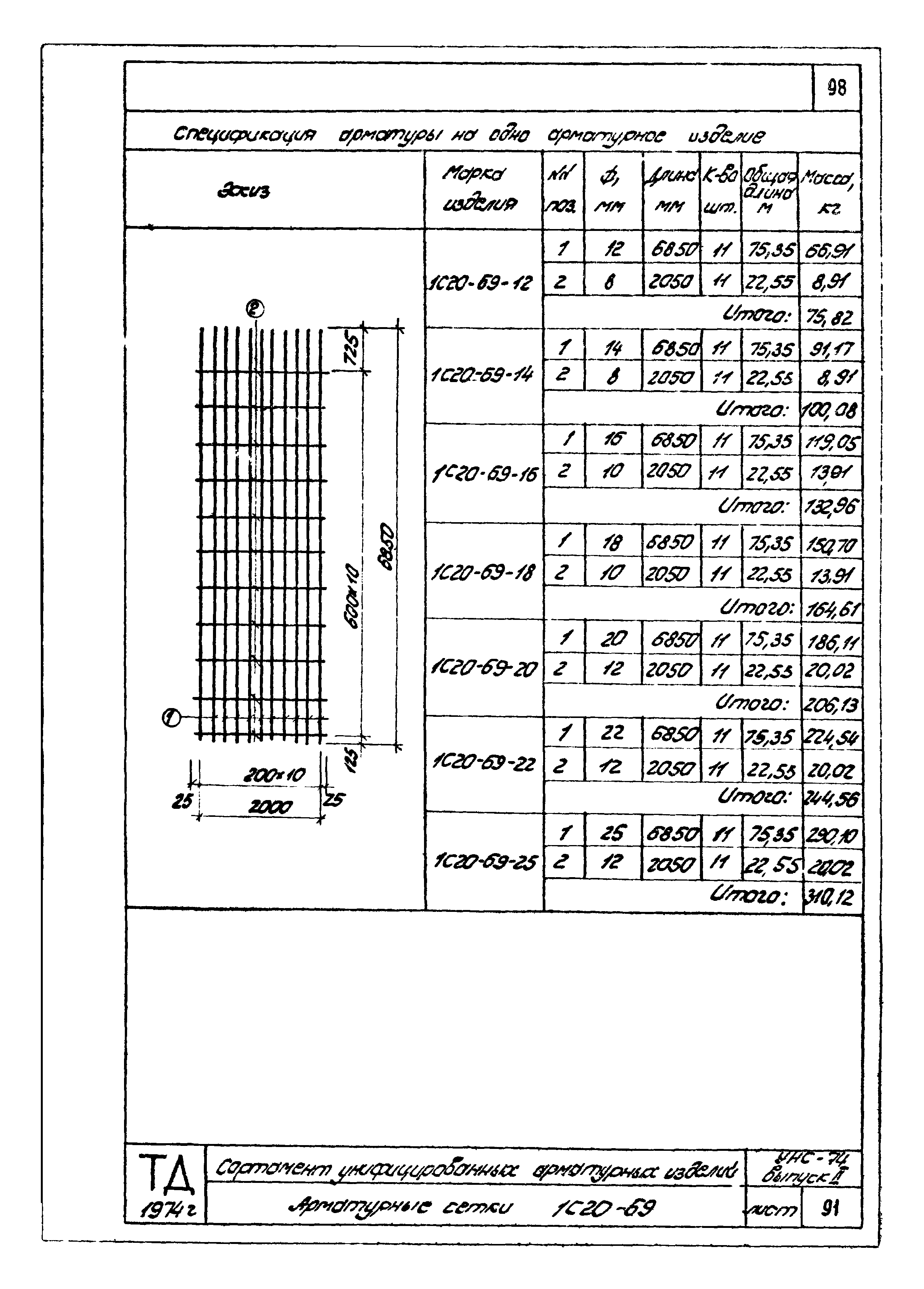 Серия УНС-74