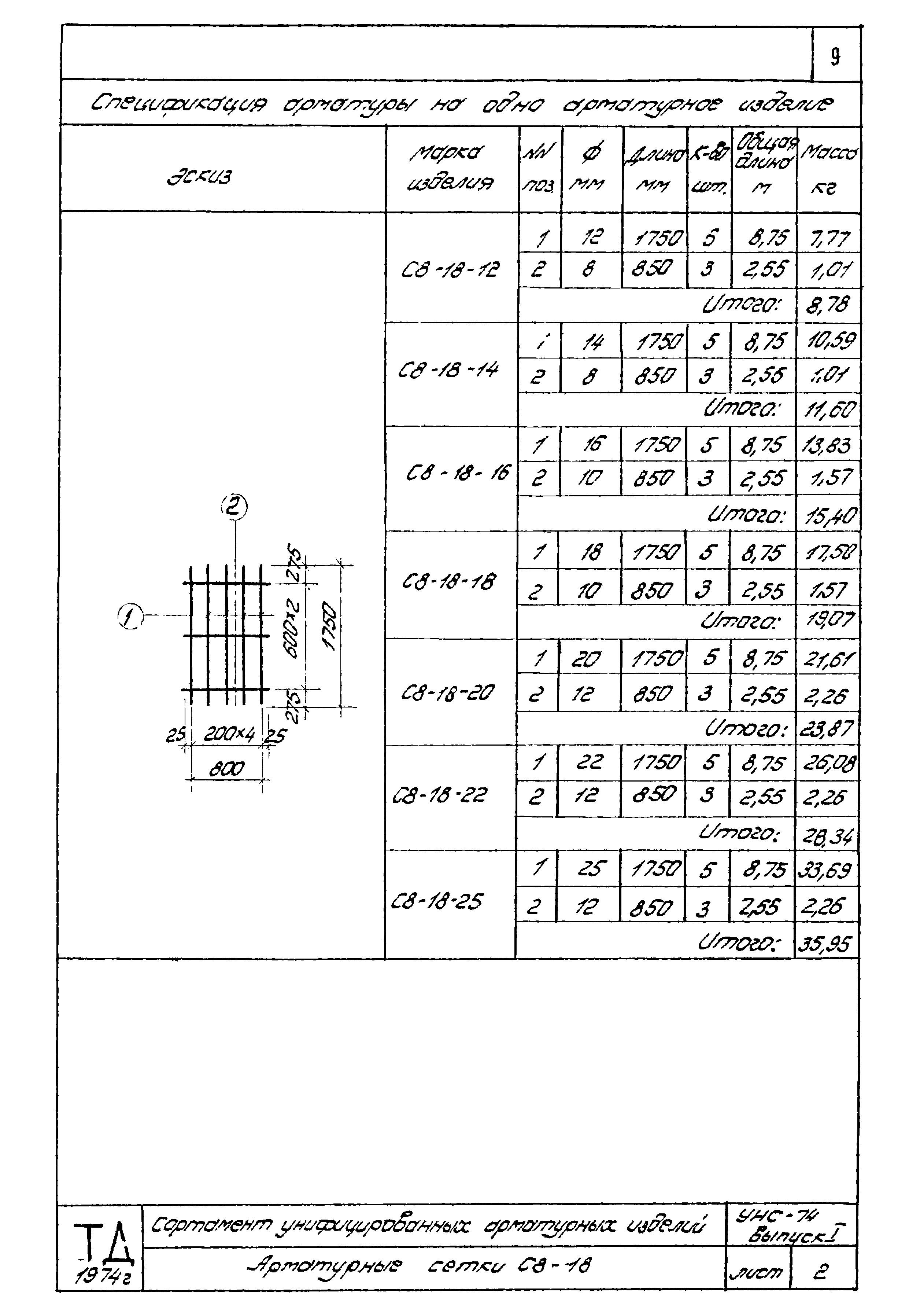 Серия УНС-74