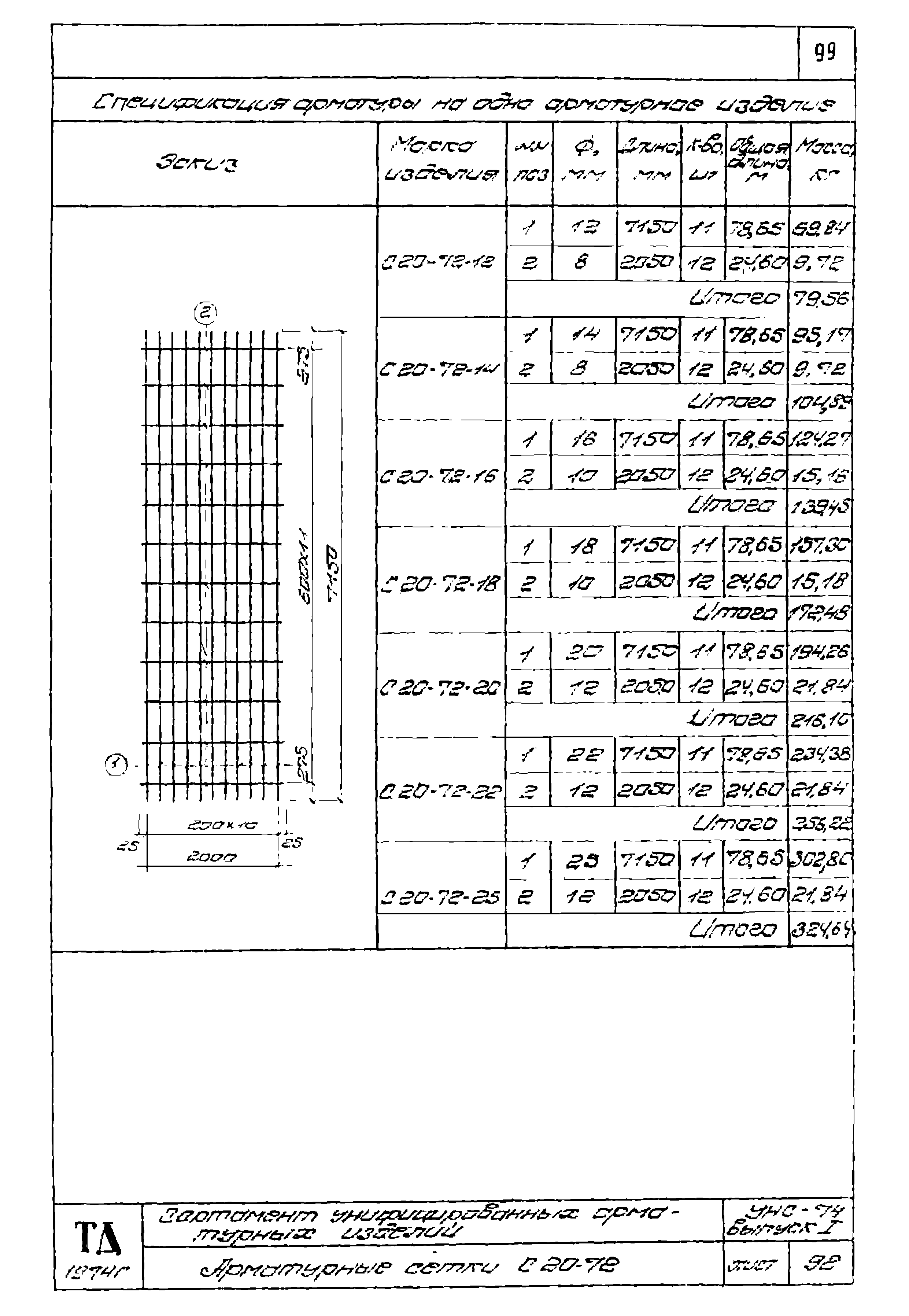 Серия УНС-74