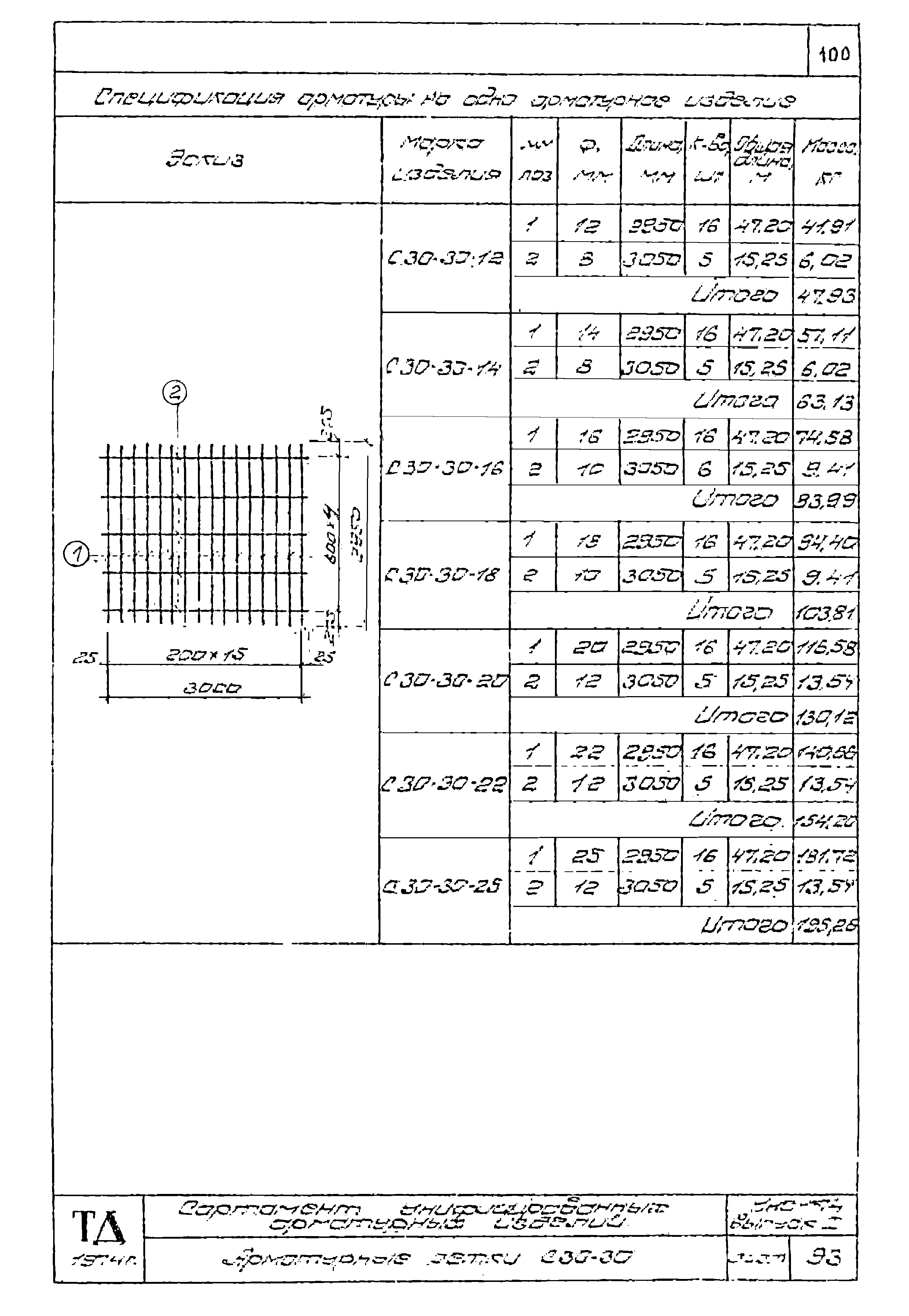 Серия УНС-74