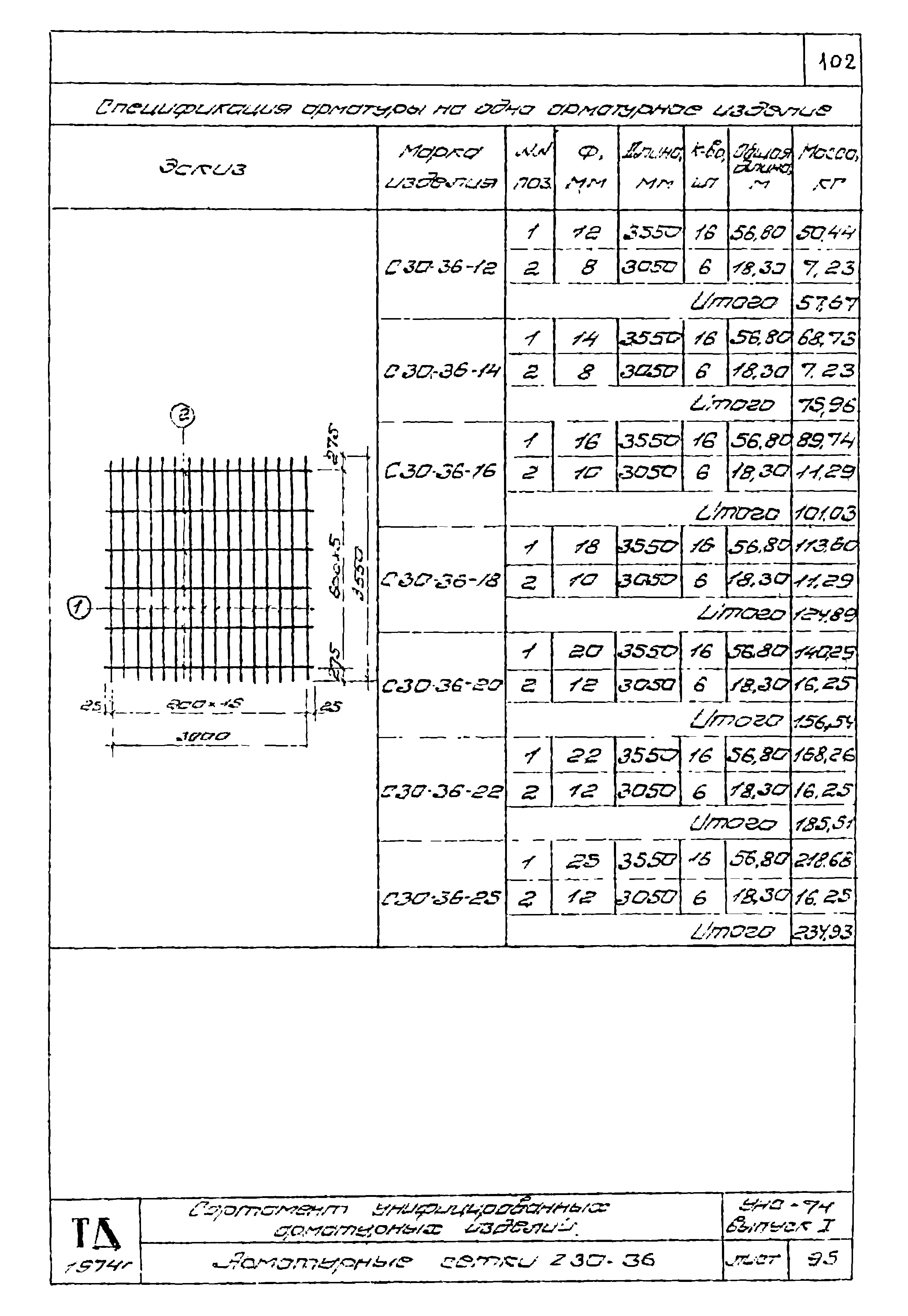 Серия УНС-74