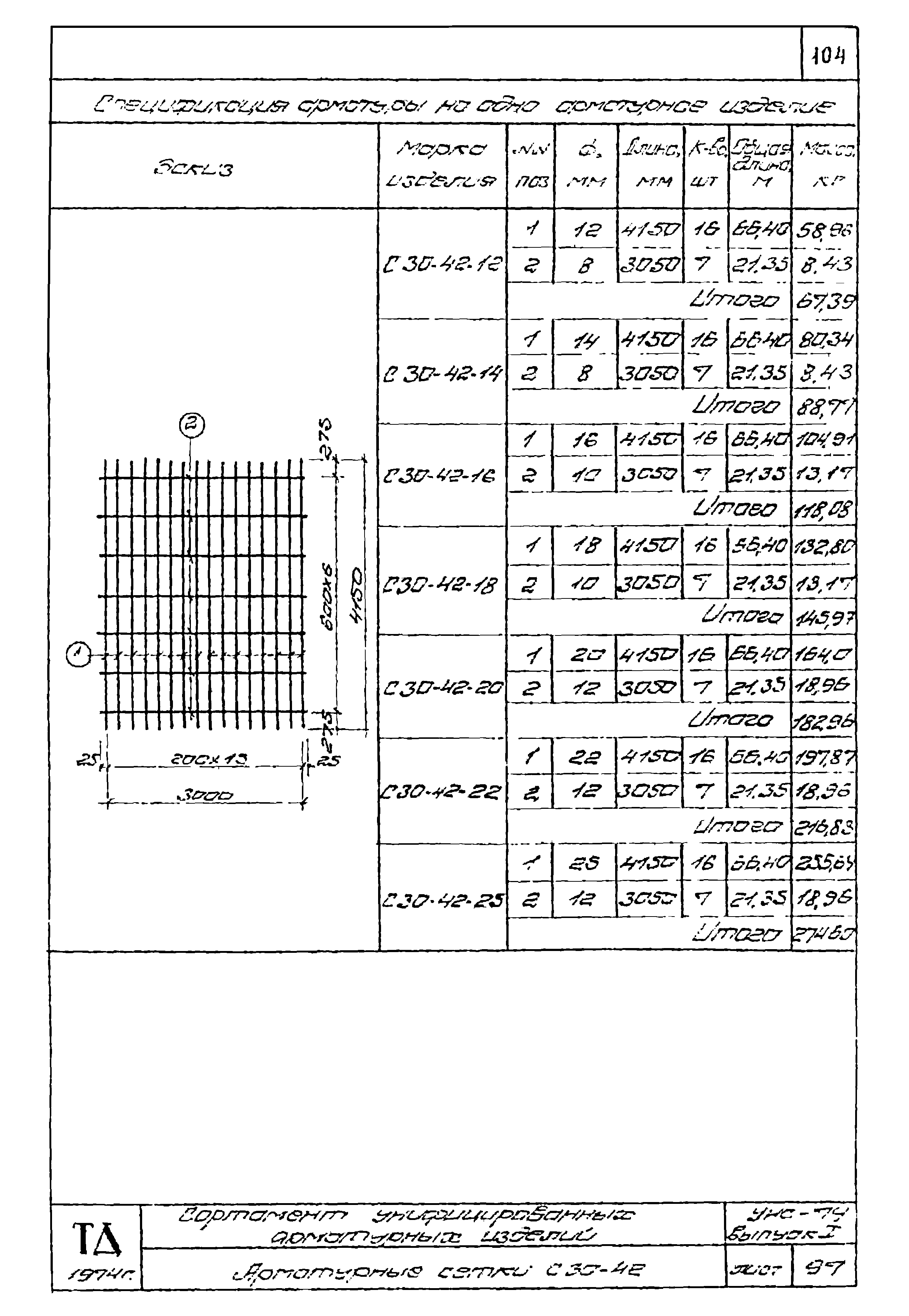 Серия УНС-74